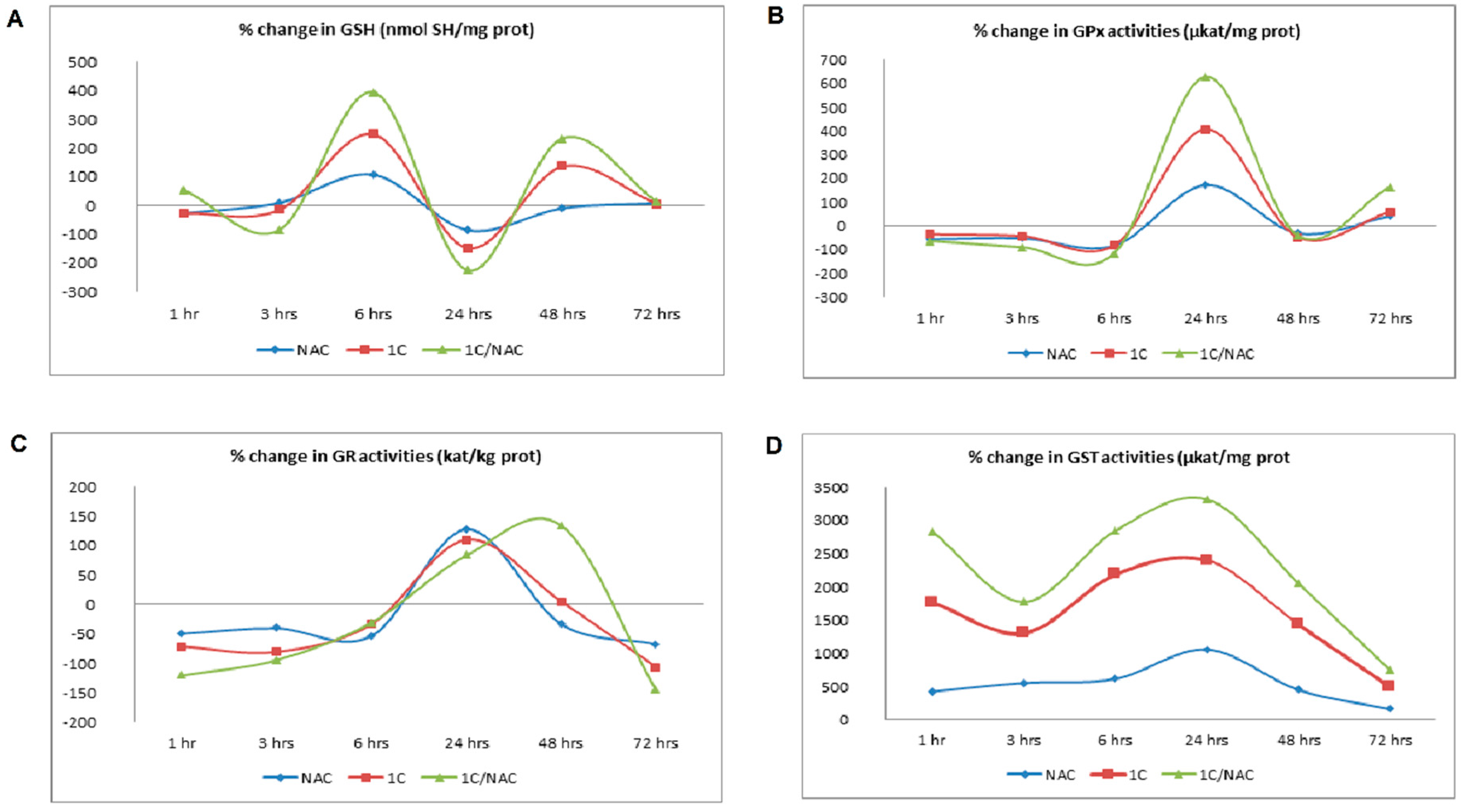 Biomolecules 10 00345 g004