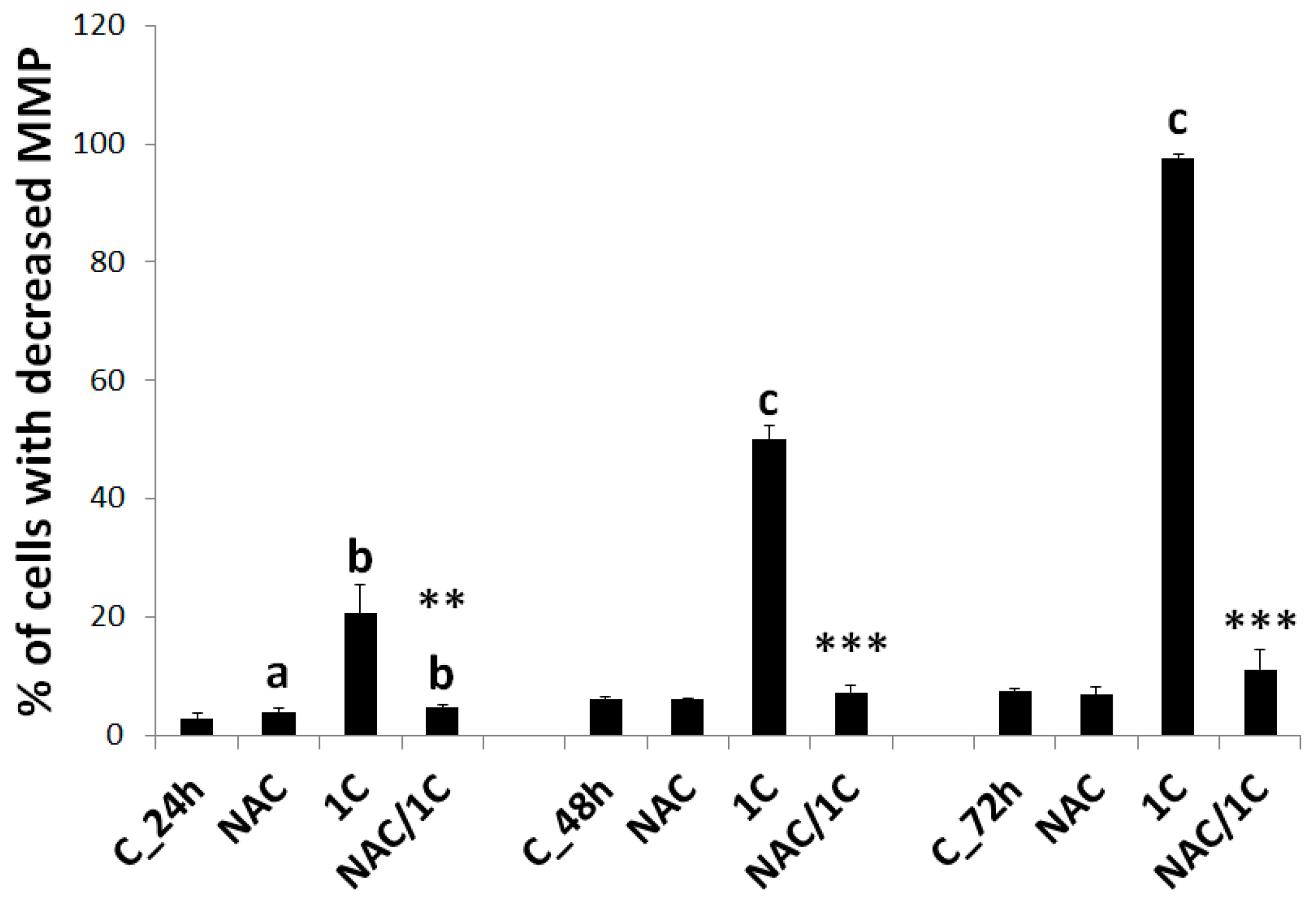 Biomolecules 10 00345 g008