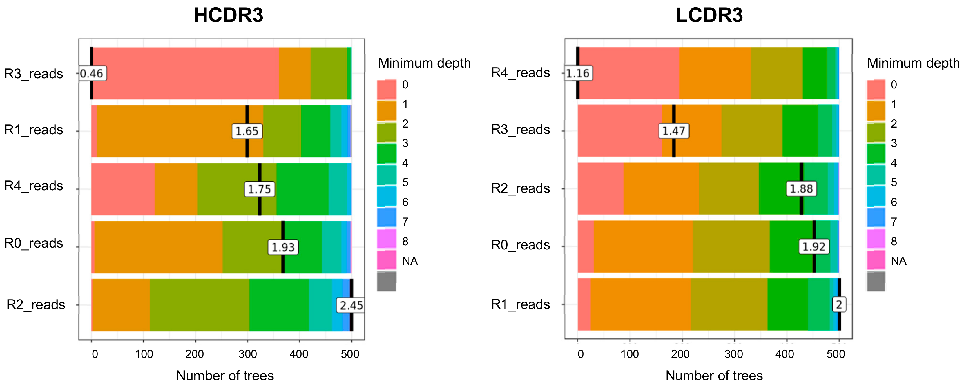Biomolecules 10 00421 g002