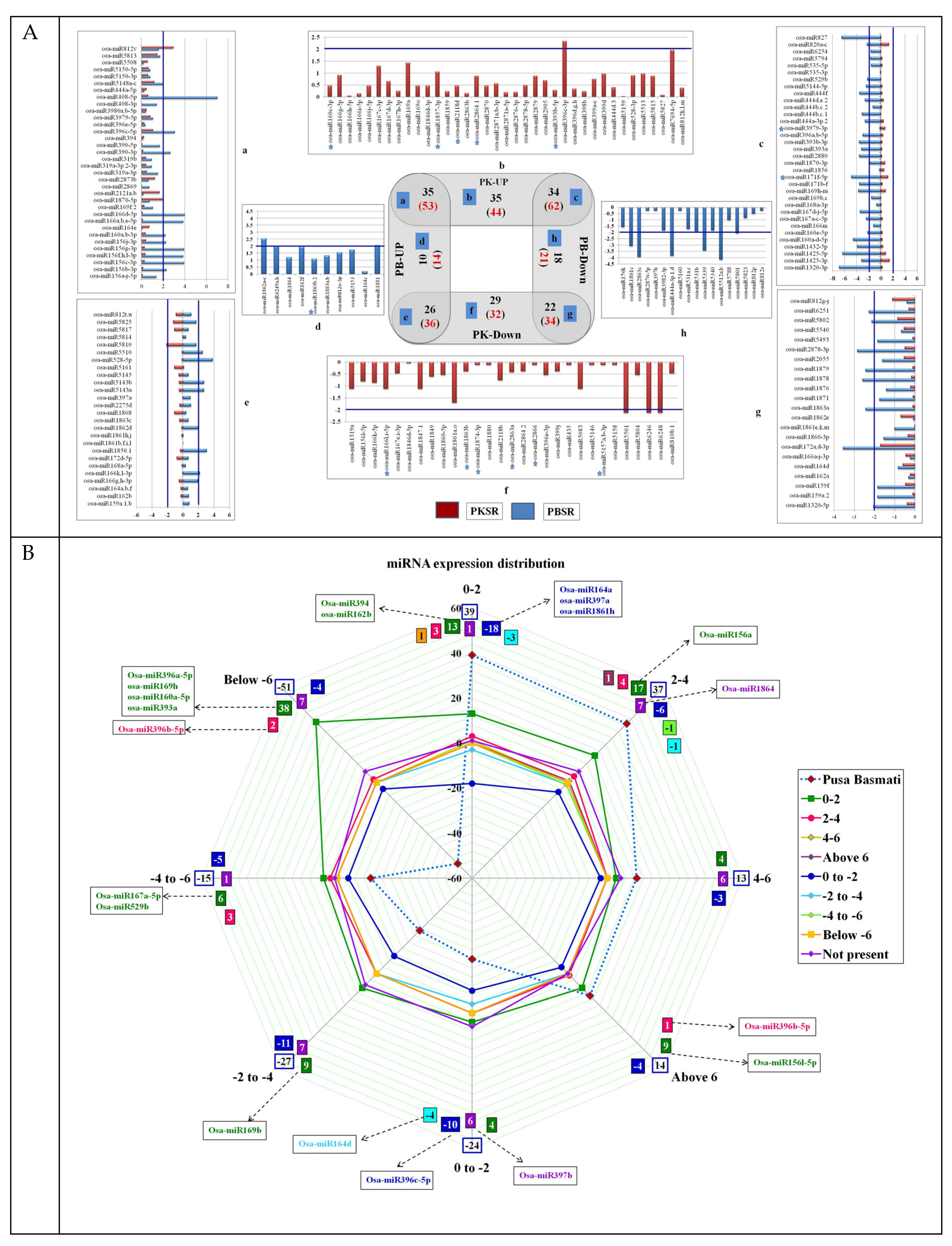 Biomolecules 10 00498 g002