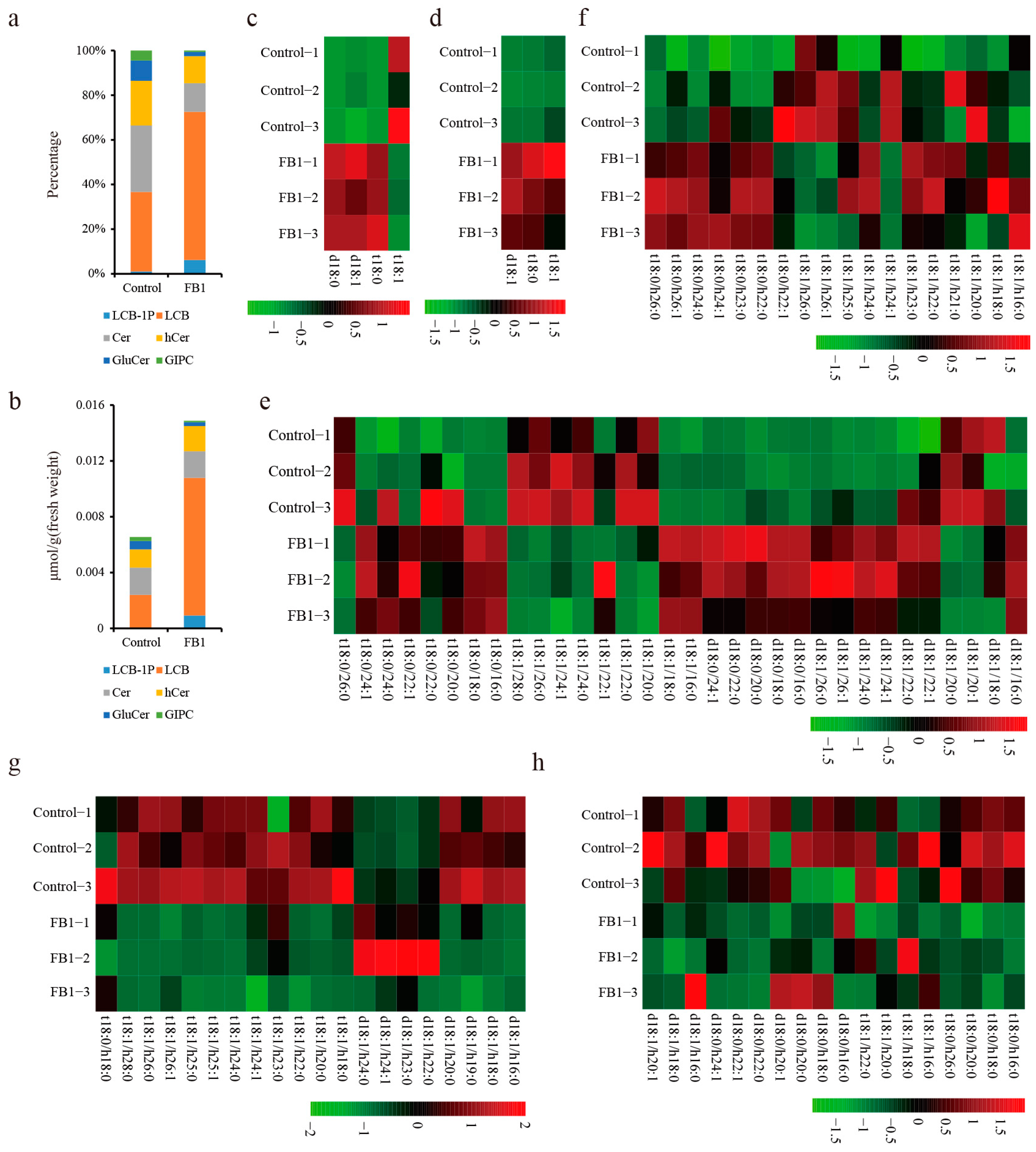 Biomolecules 10 01258 g002