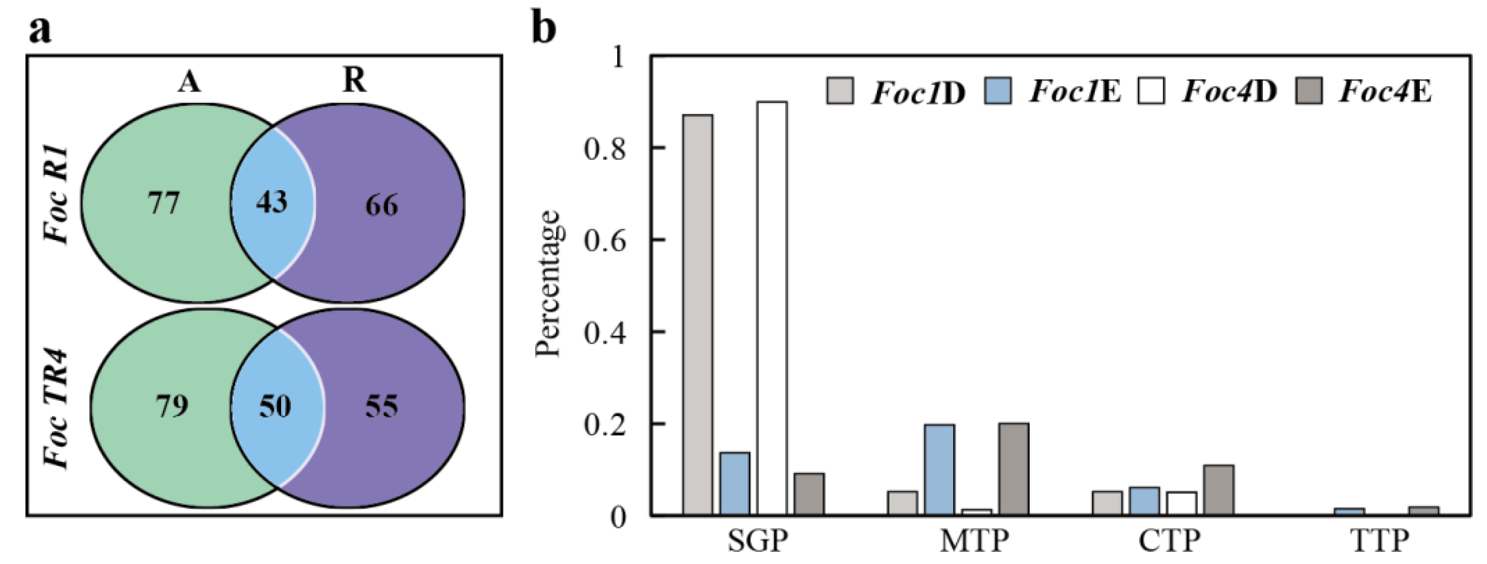 Biomolecules 10 01430 g003