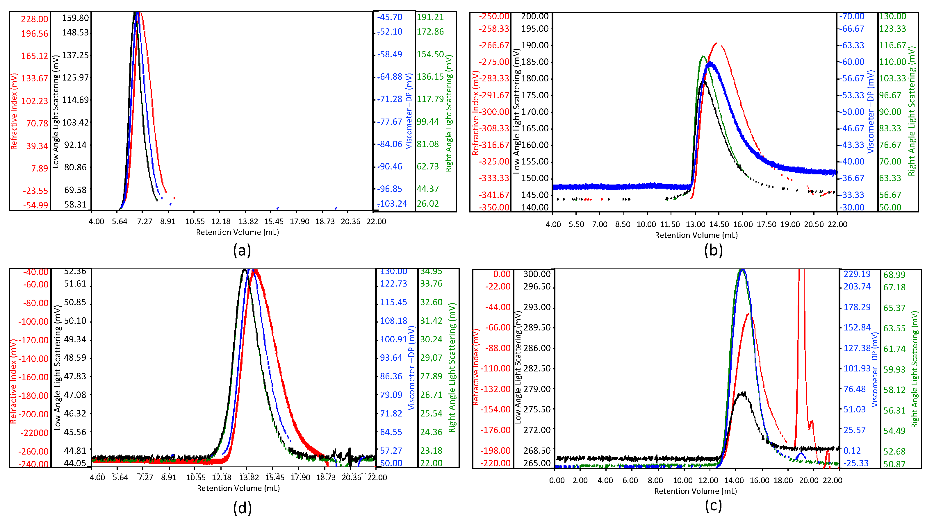 Biomolecules 11 00683 g001