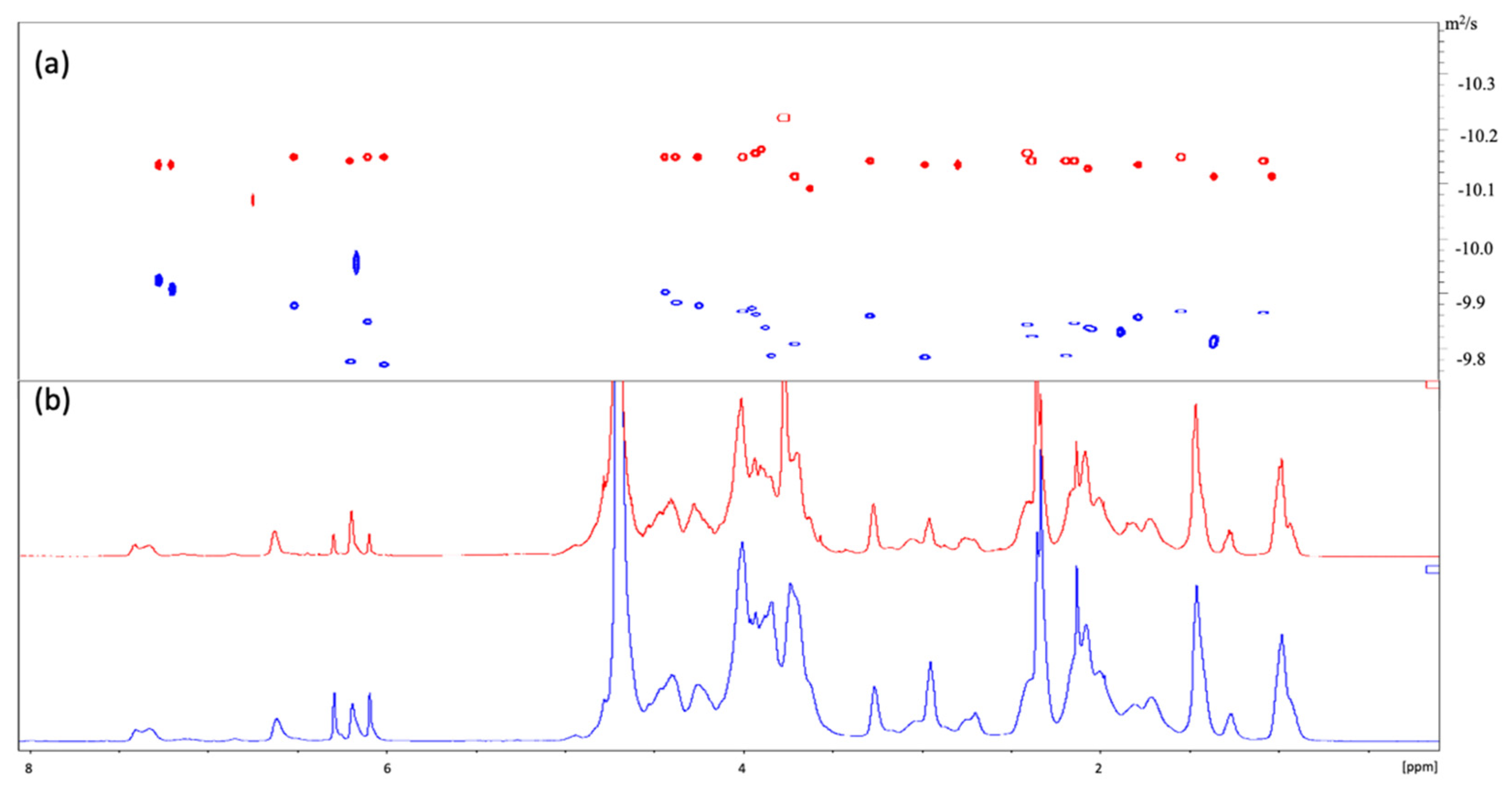 Biomolecules 11 00683 g004