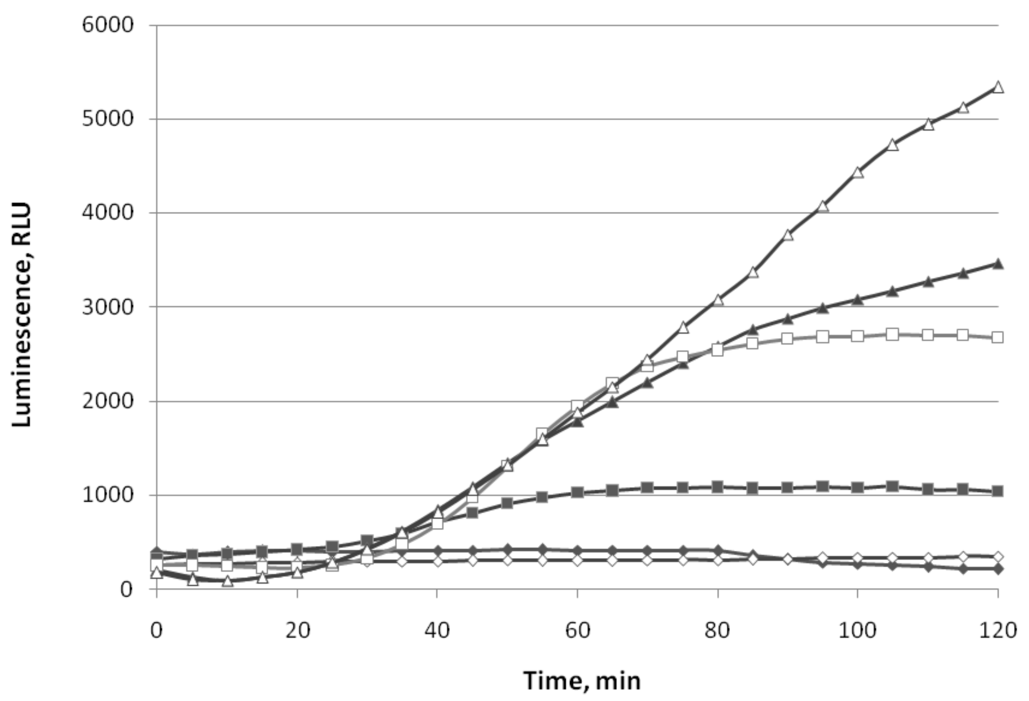 Biomolecules 11 00806 g003