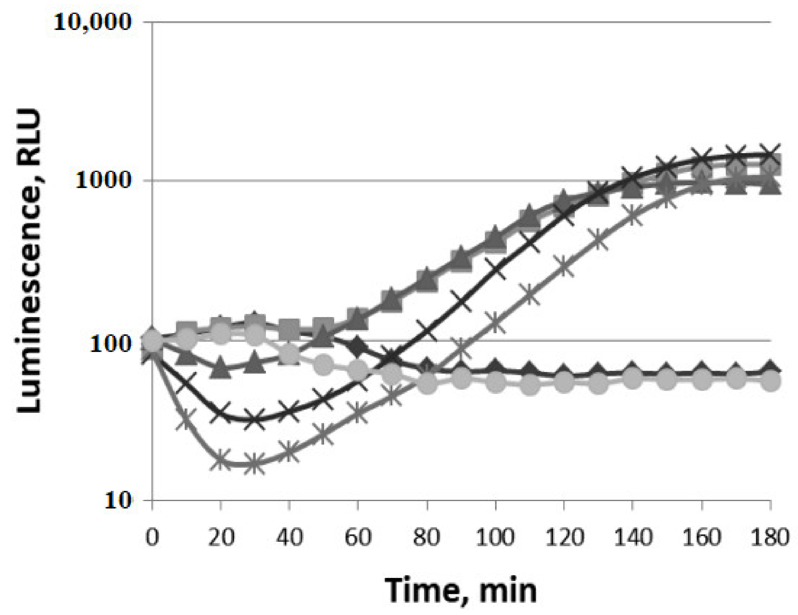 Biomolecules 11 00806 g005