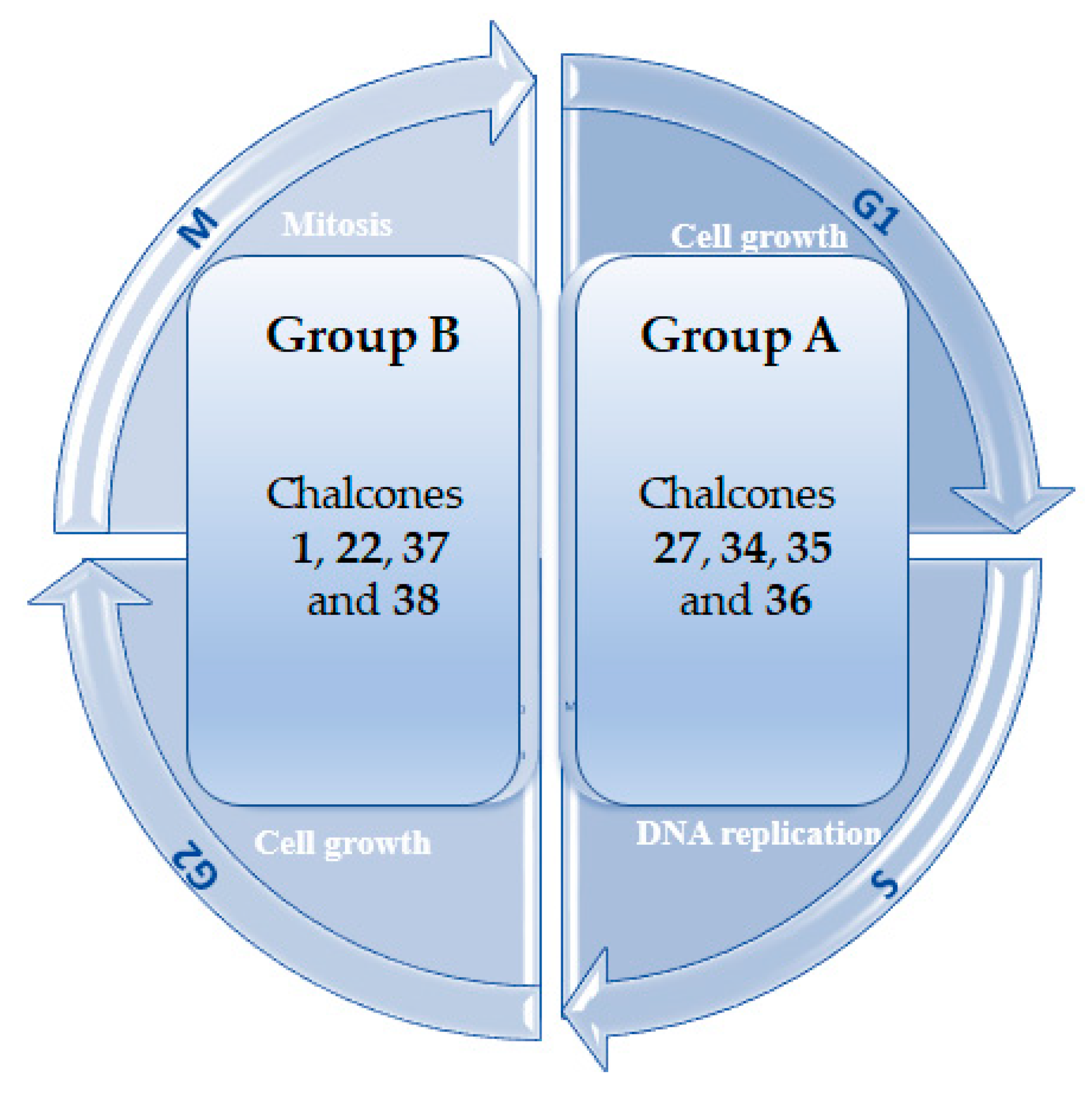 Biomolecules 11 01203 g005