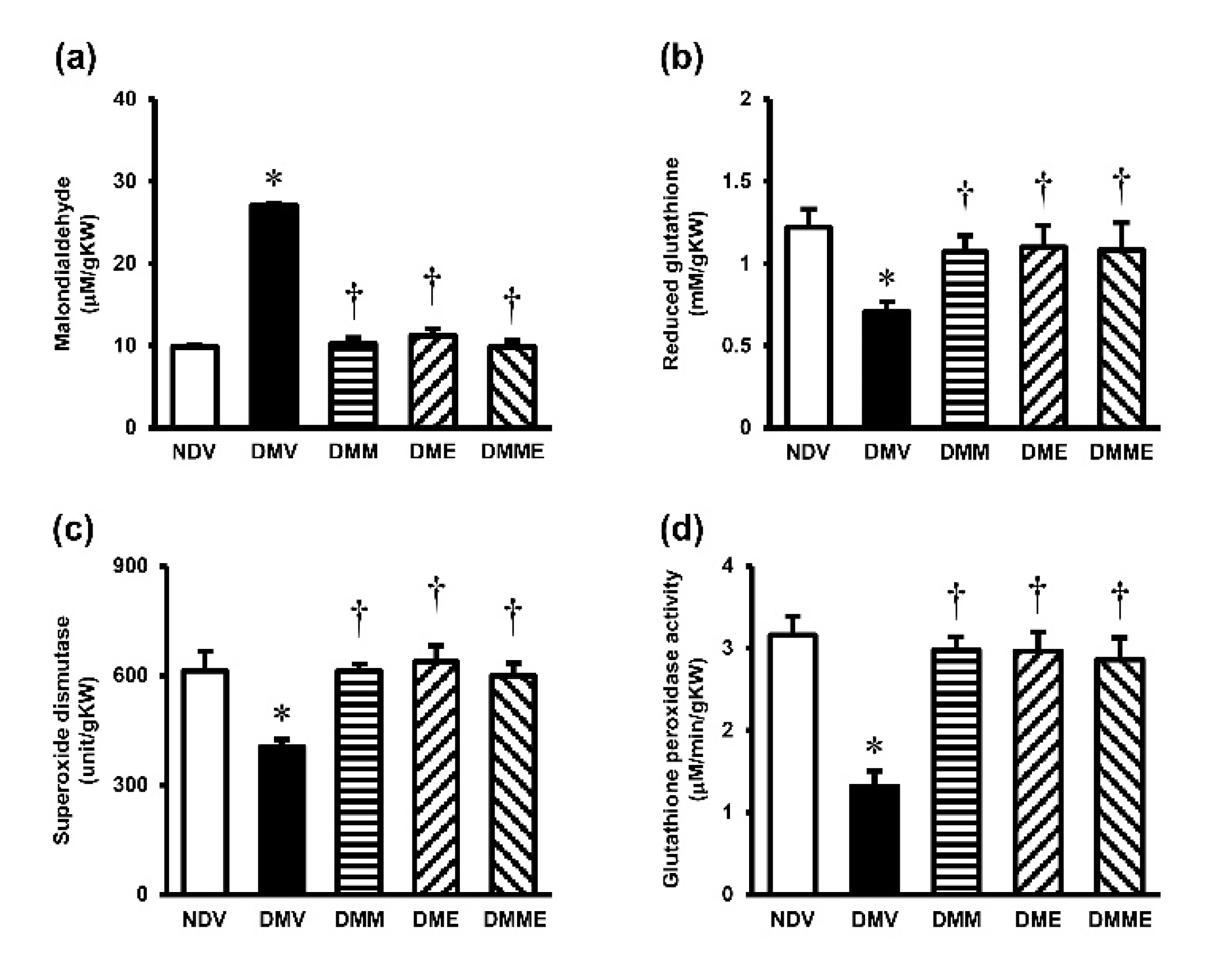 Biomolecules 11 01224 g004