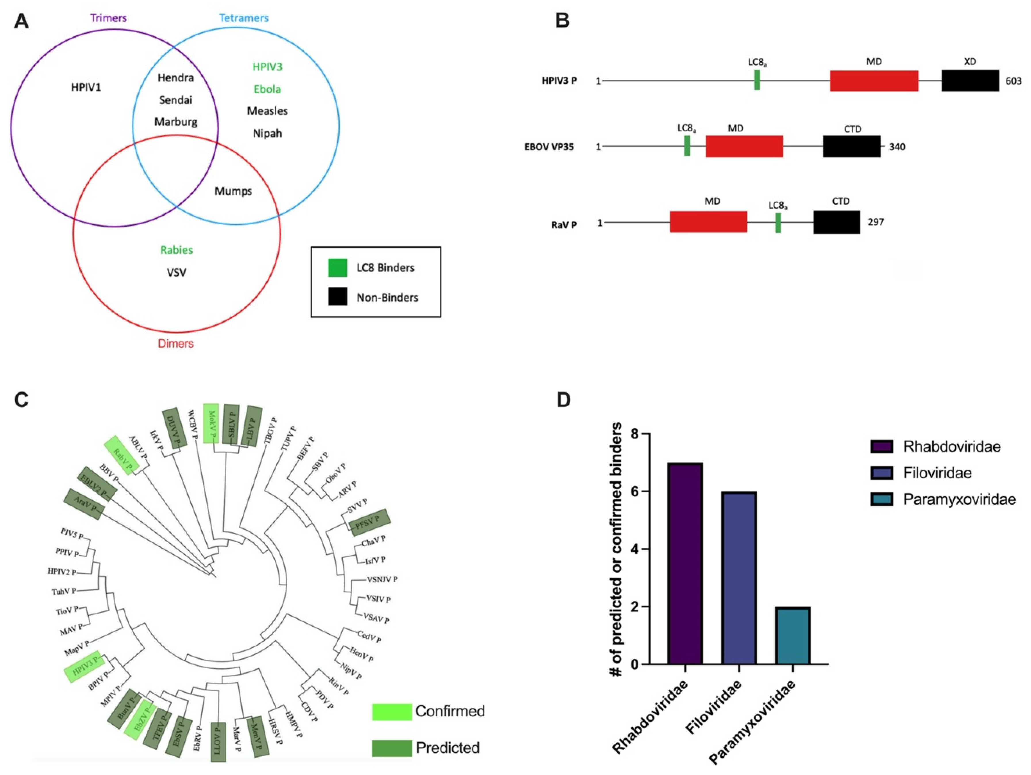 Biomolecules 11 01603 g006