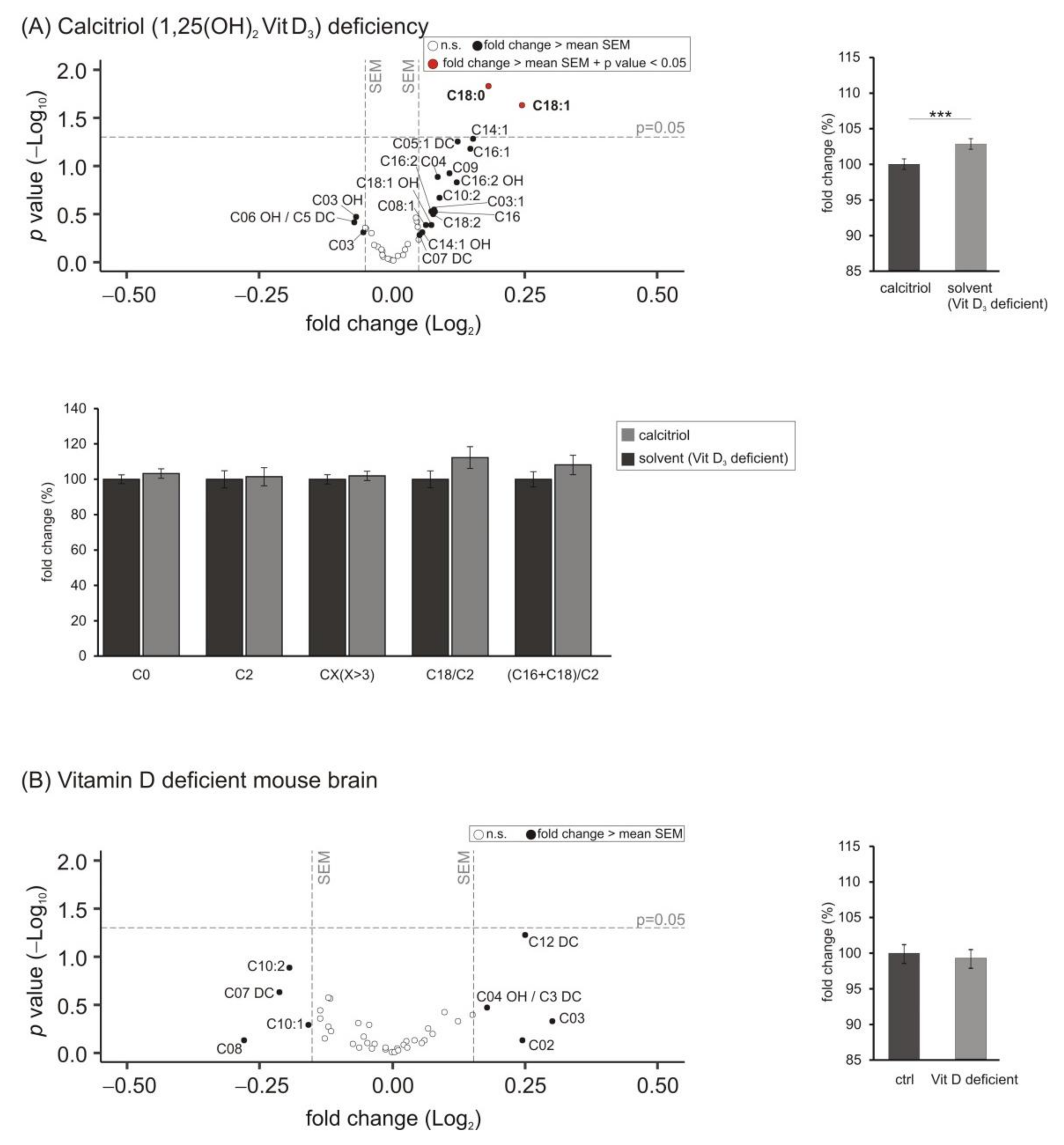 Biomolecules 11 01699 g005