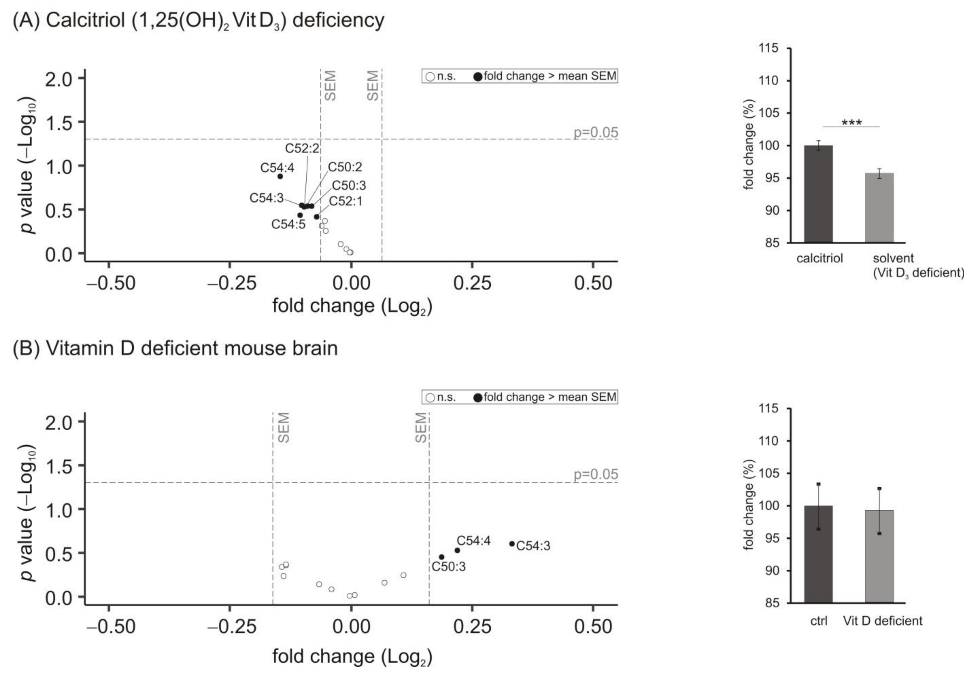 Biomolecules 11 01699 g006