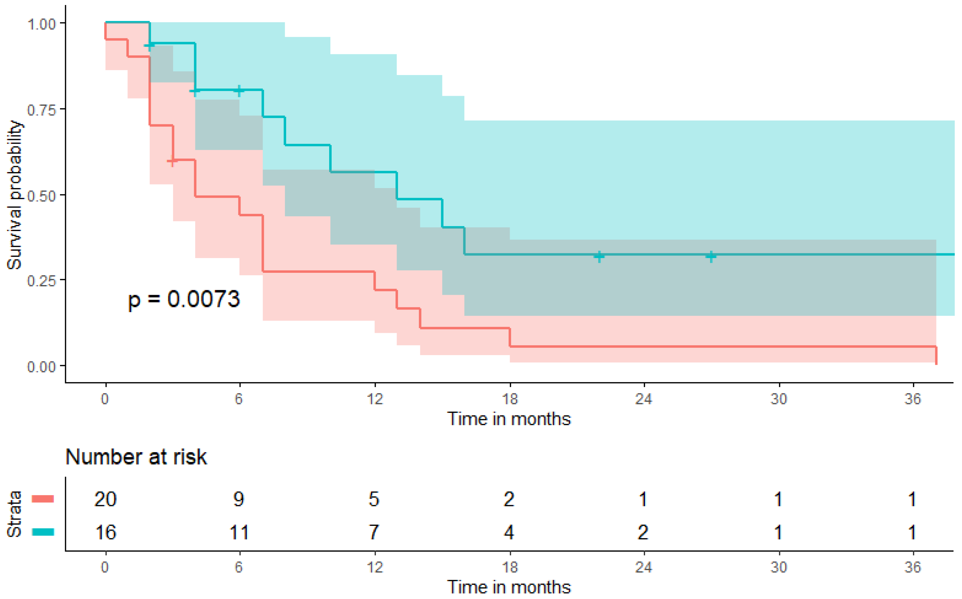 Biomolecules 11 01700 g004
