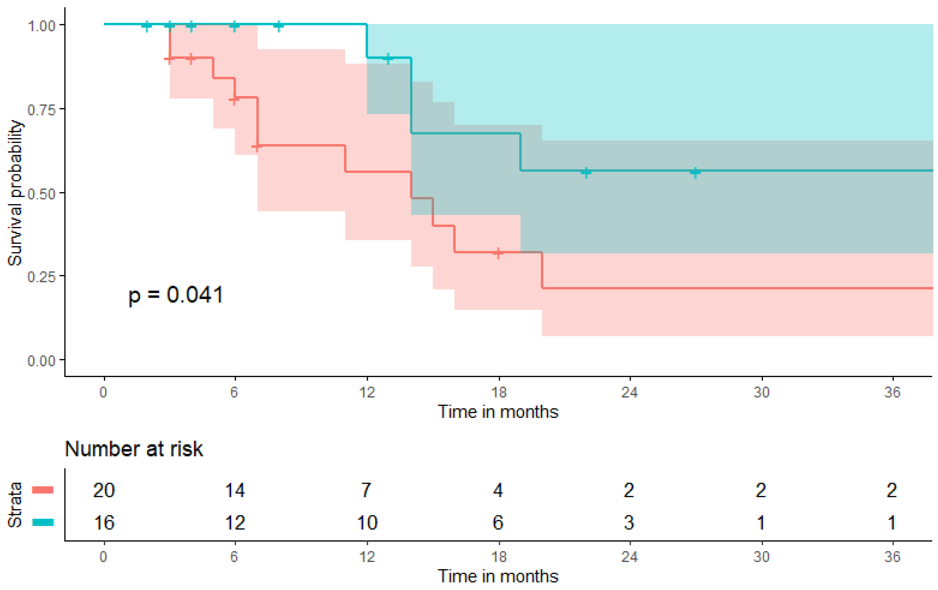 Biomolecules 11 01700 g005