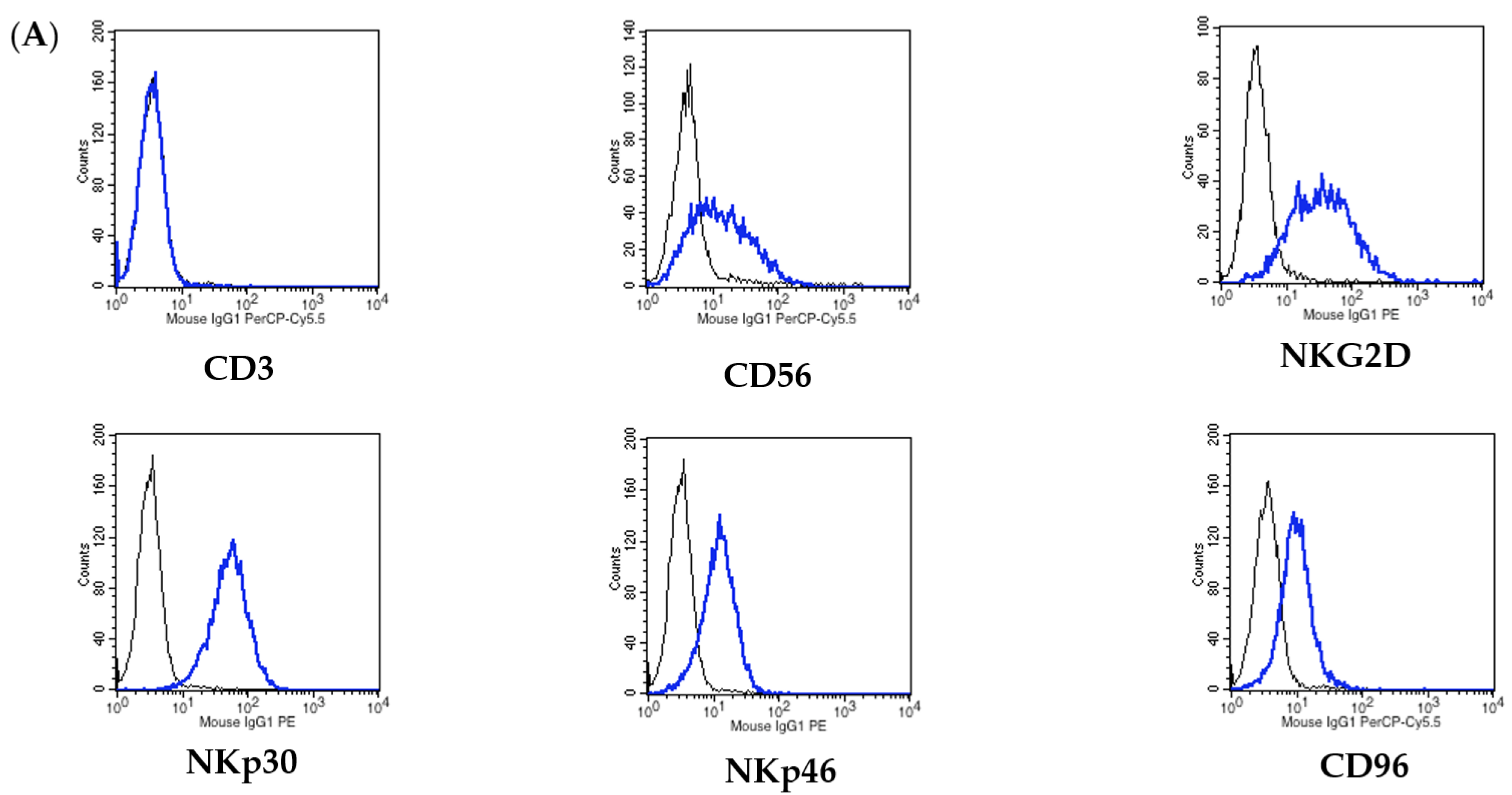 Biomolecules 11 01702 g001a