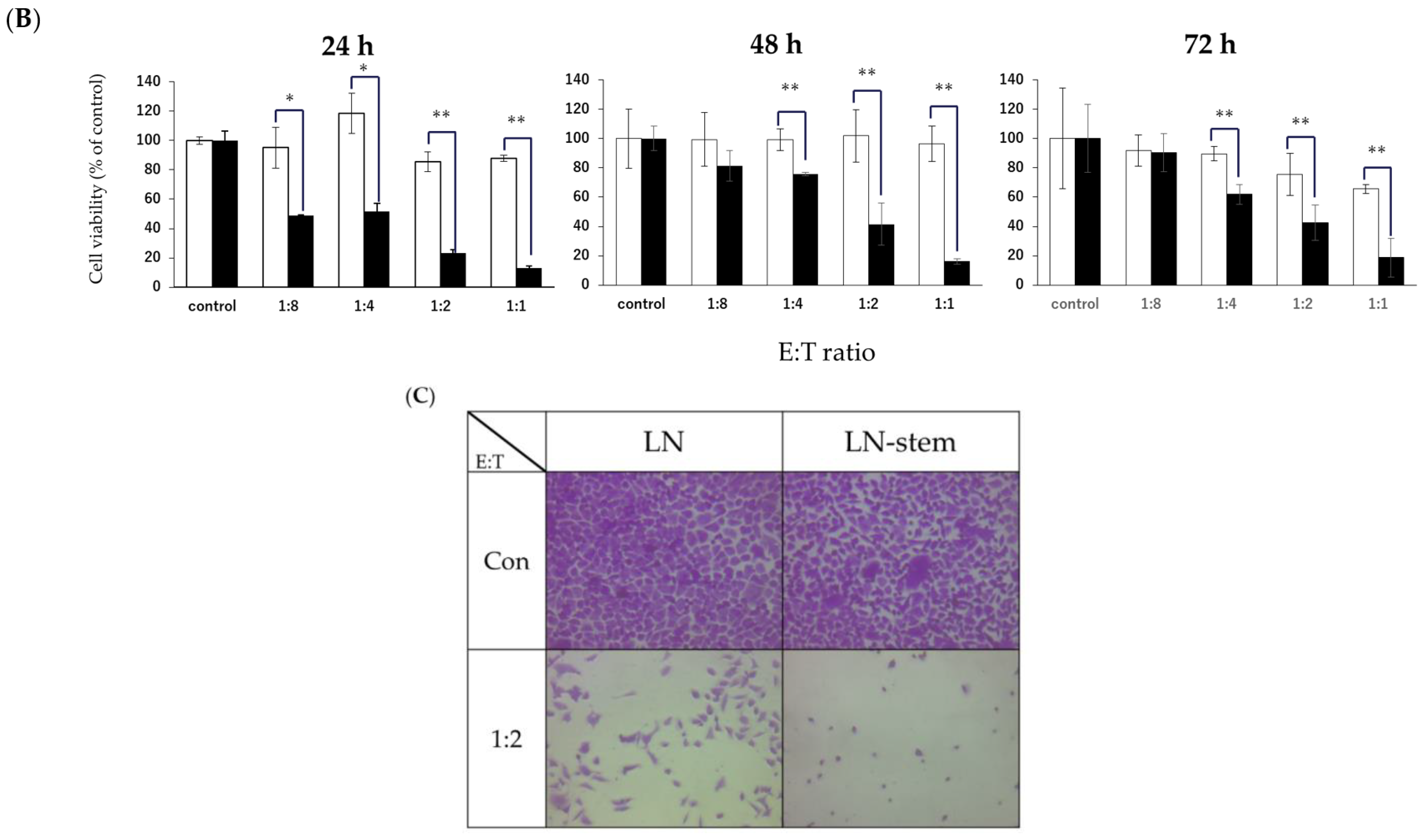 Biomolecules 11 01702 g001b