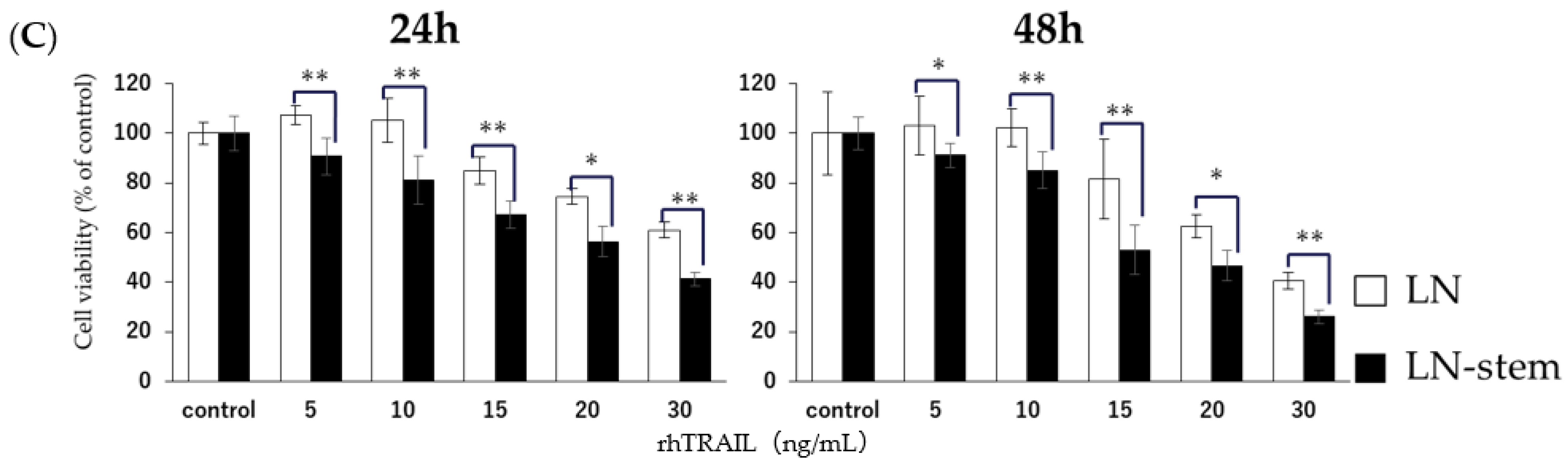 Biomolecules 11 01702 g003b