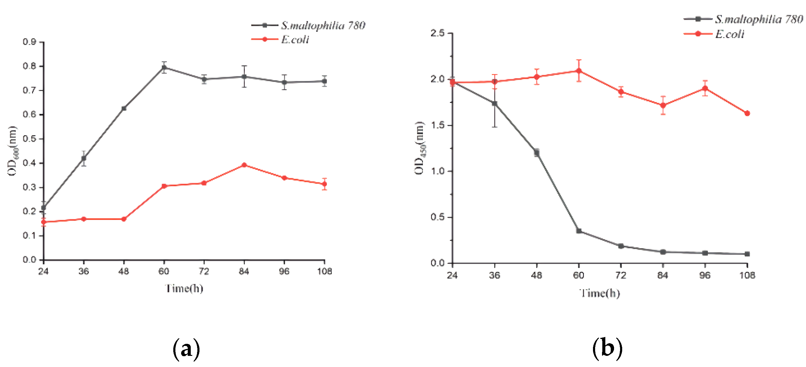 Biomolecules 12 00318 g012