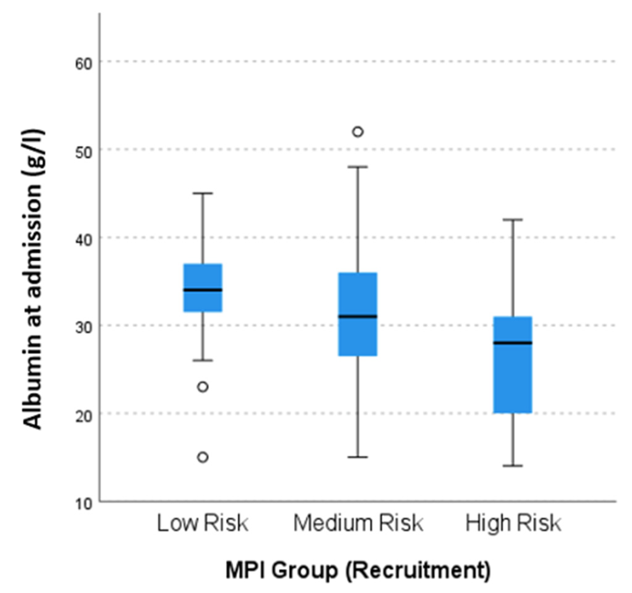 Biomolecules 12 00423 g003