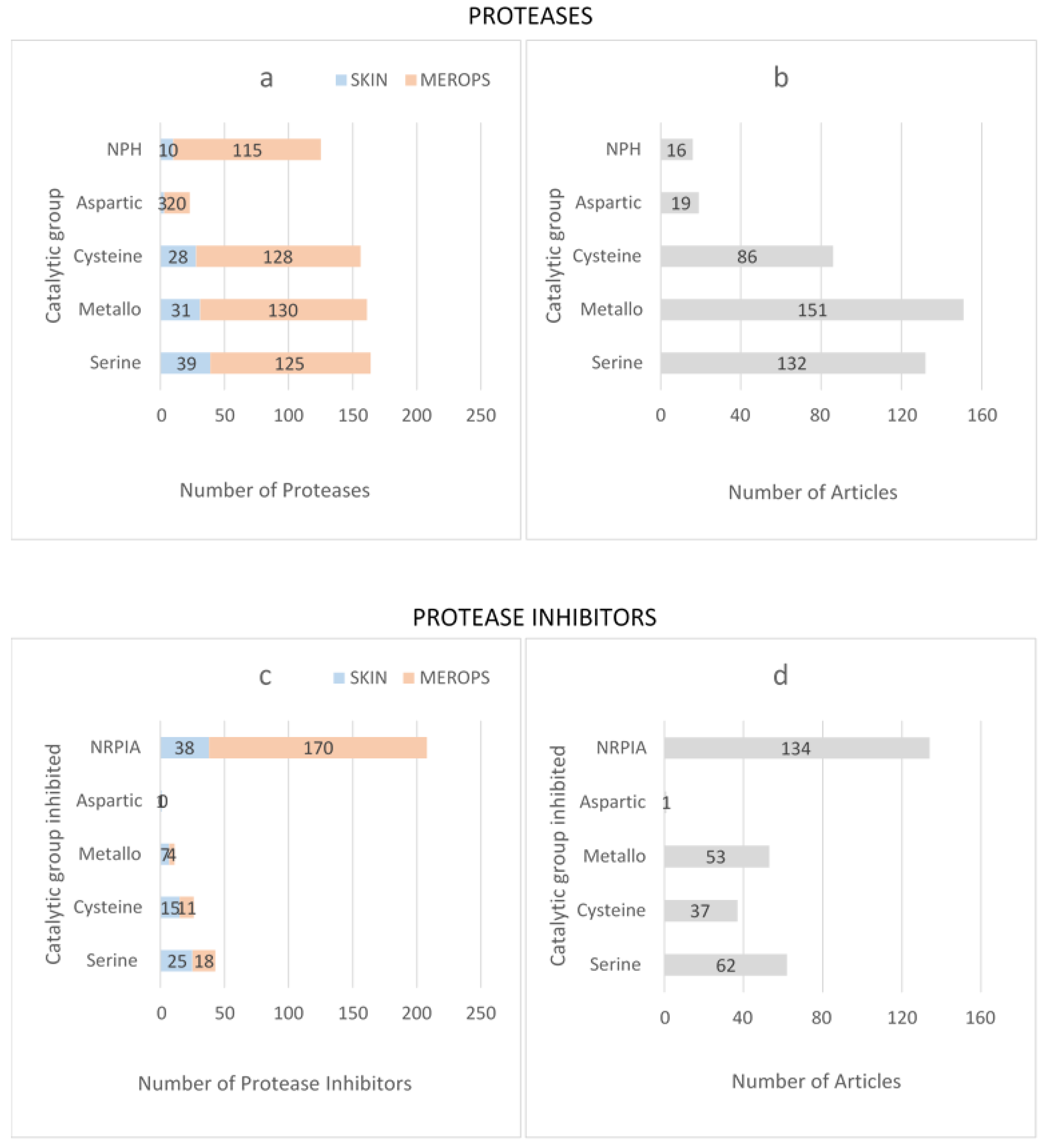 Biomolecules 12 00475 g002