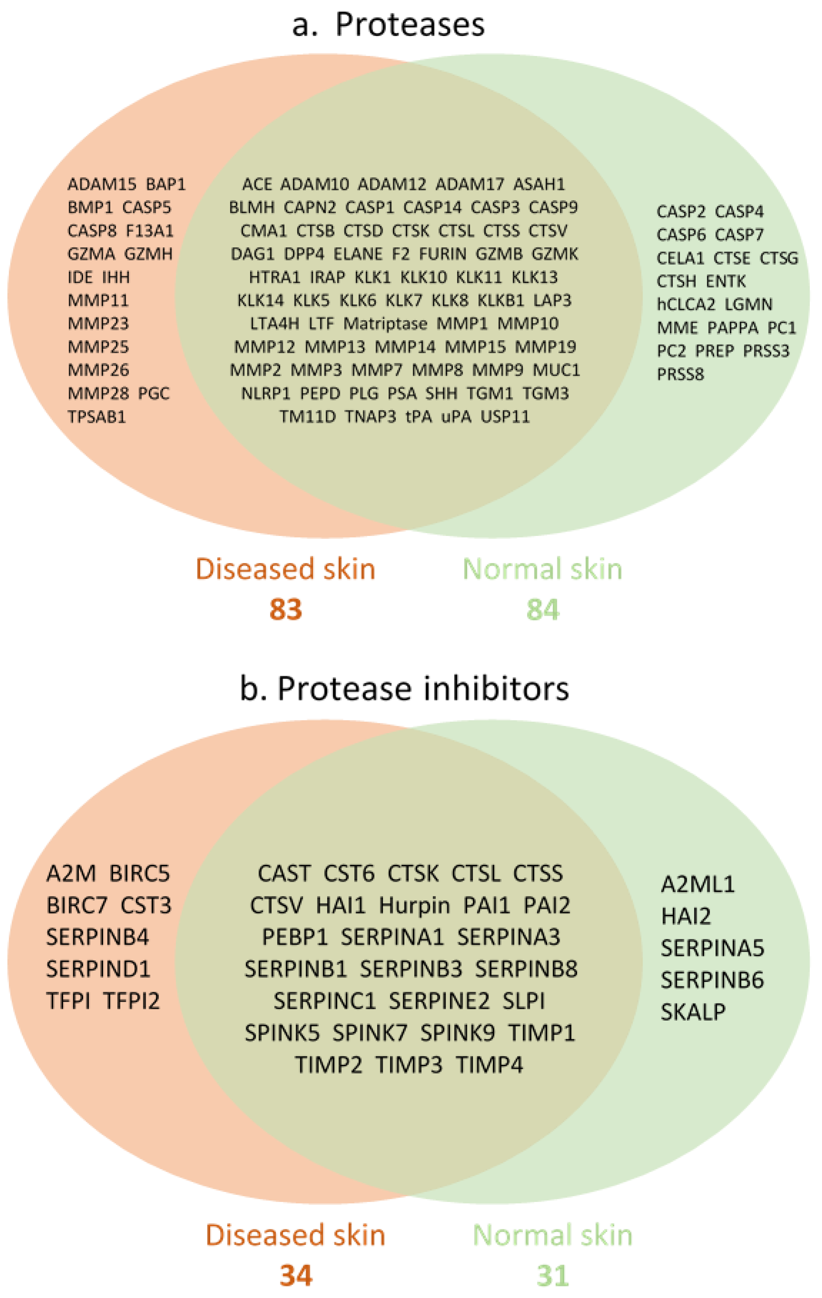 Biomolecules 12 00475 g003