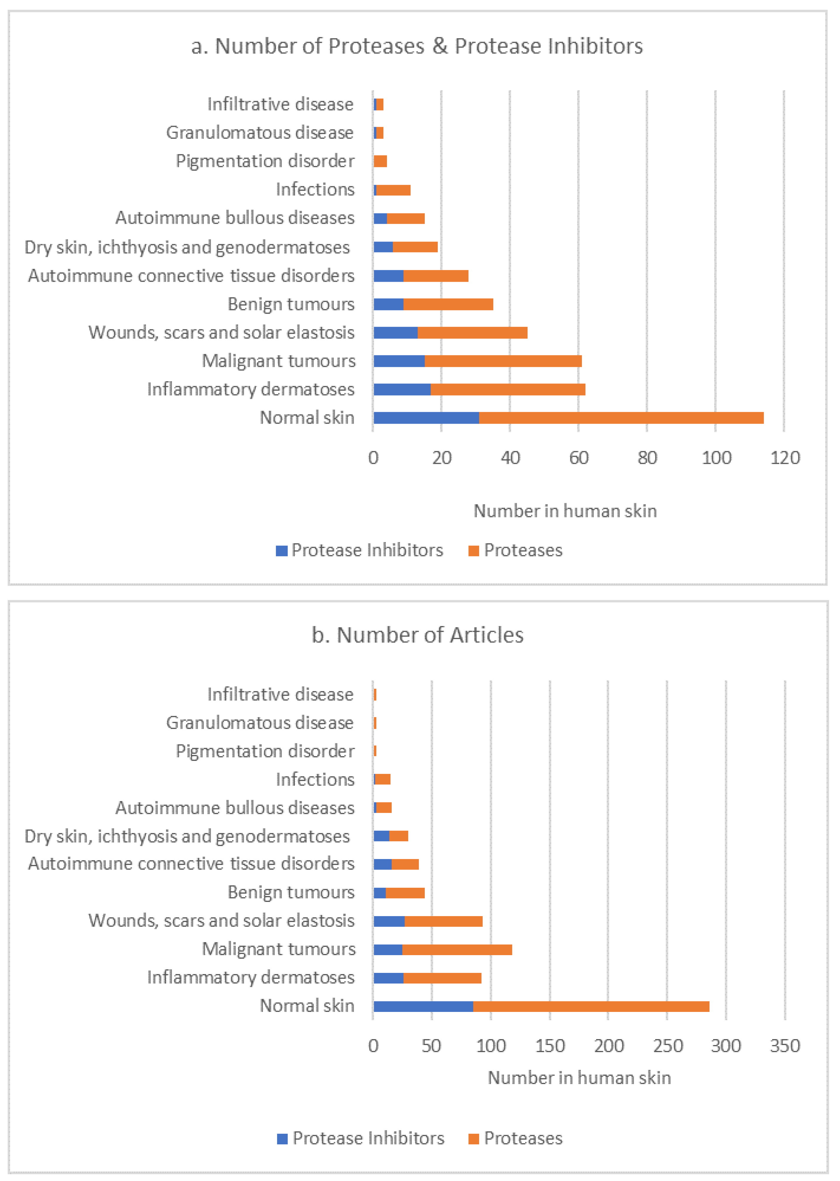 Biomolecules 12 00475 g004