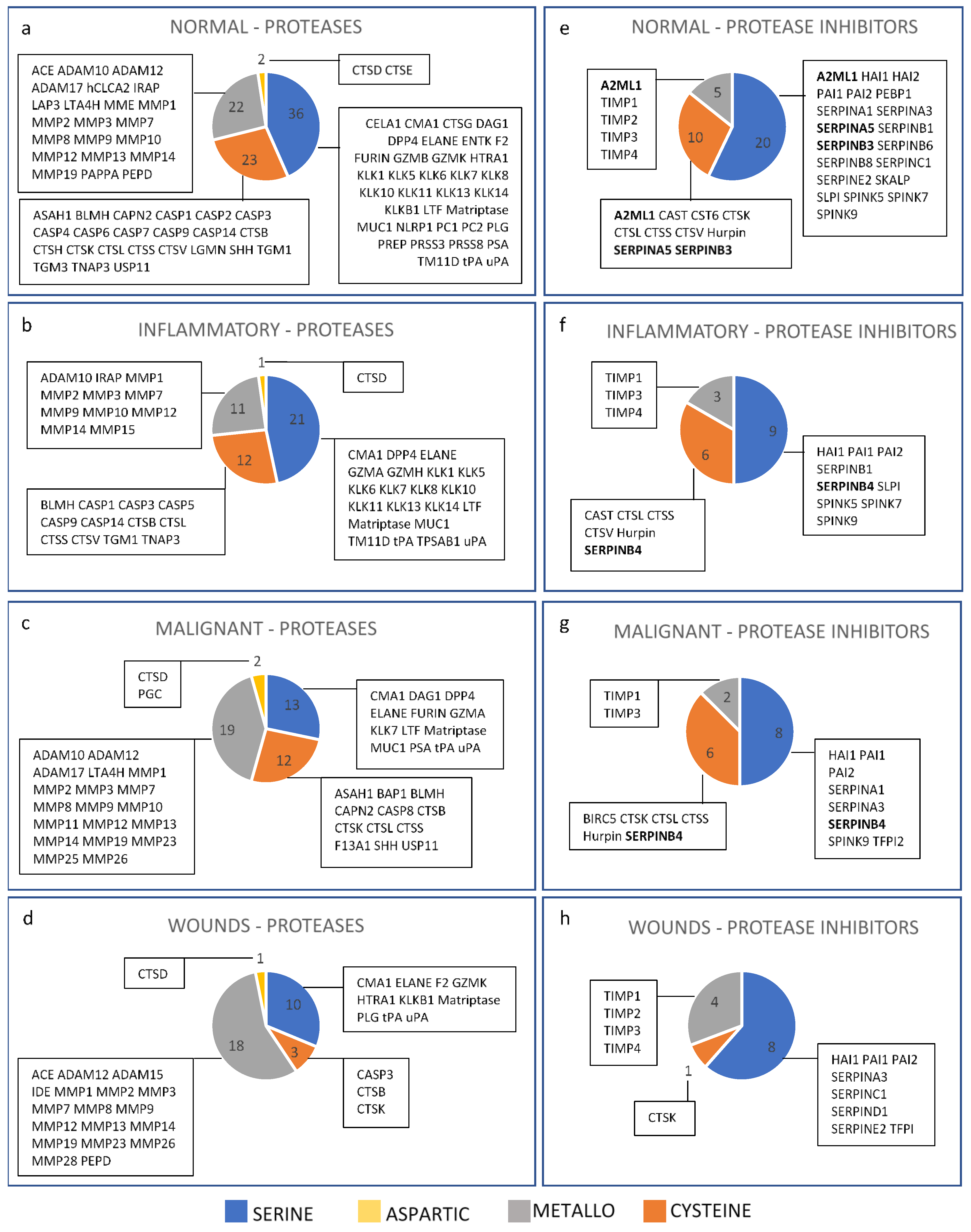 Biomolecules 12 00475 g005