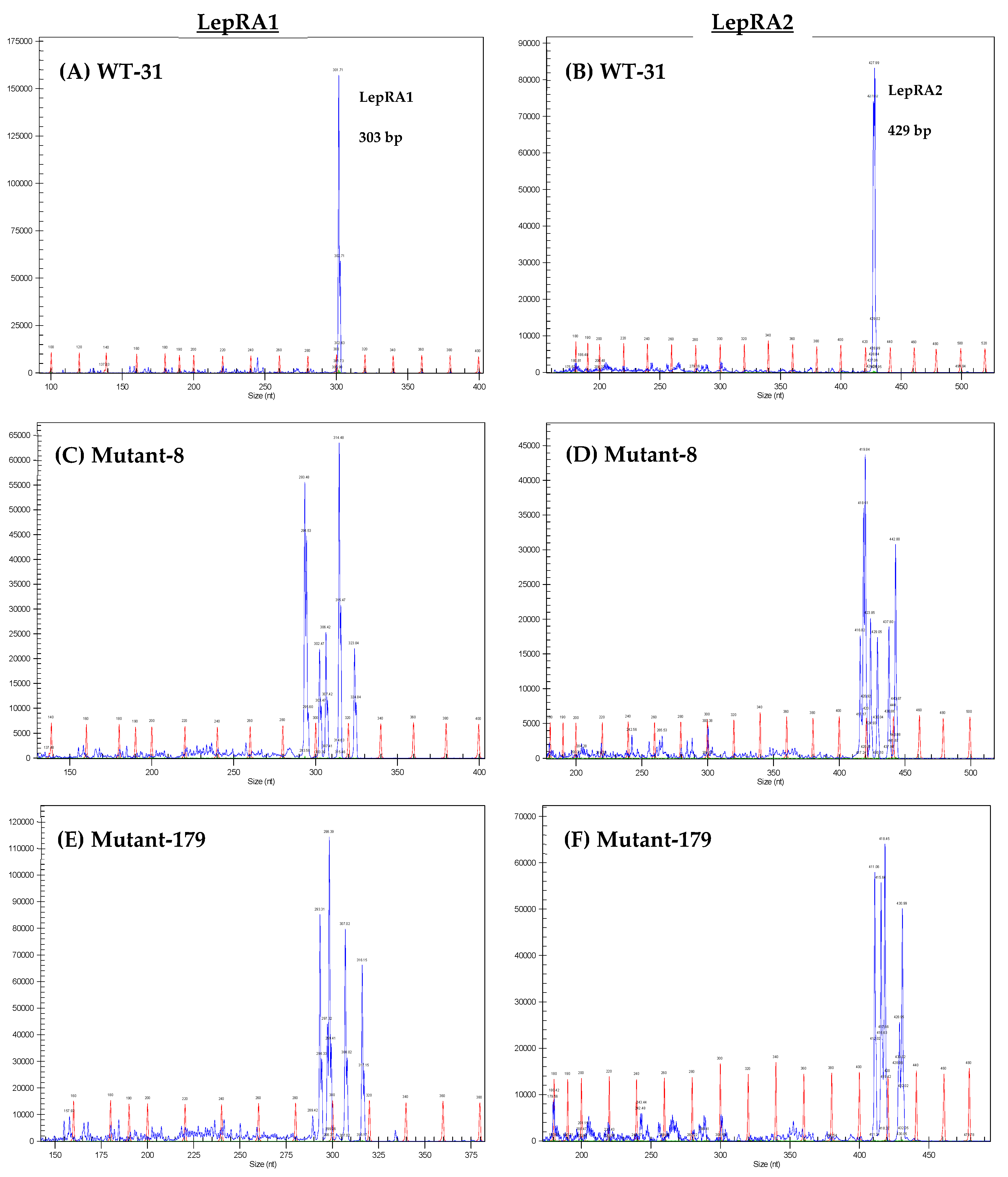 Biomolecules 12 00516 g001