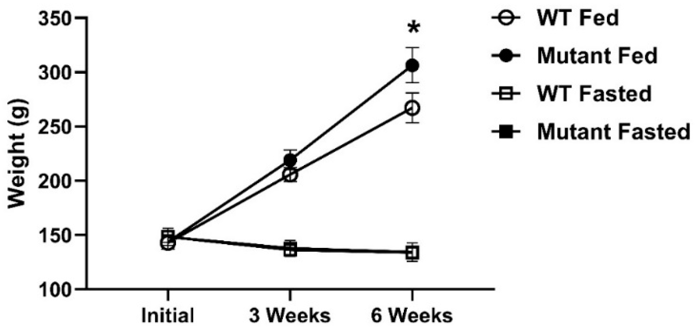 Biomolecules 12 00516 g002