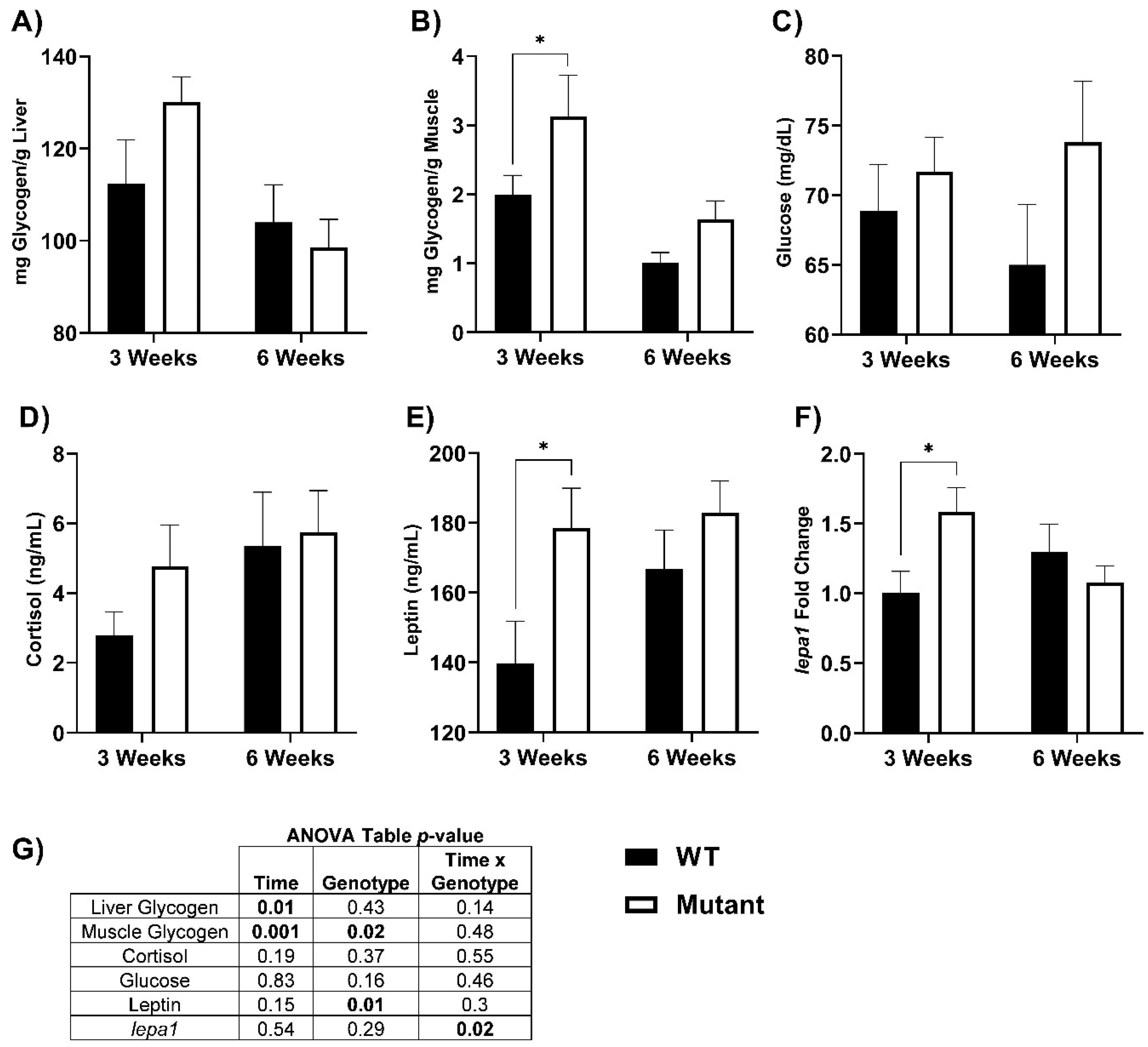 Biomolecules 12 00516 g004