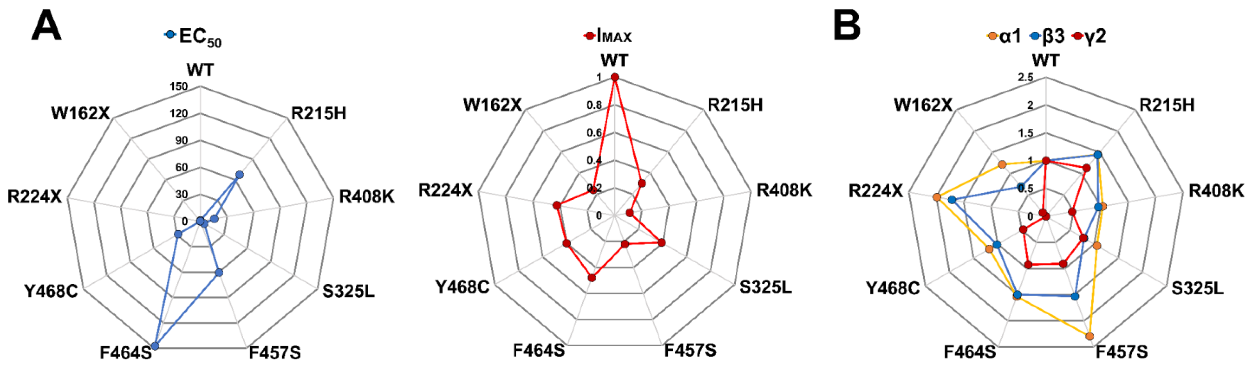Biomolecules 13 00414 g007