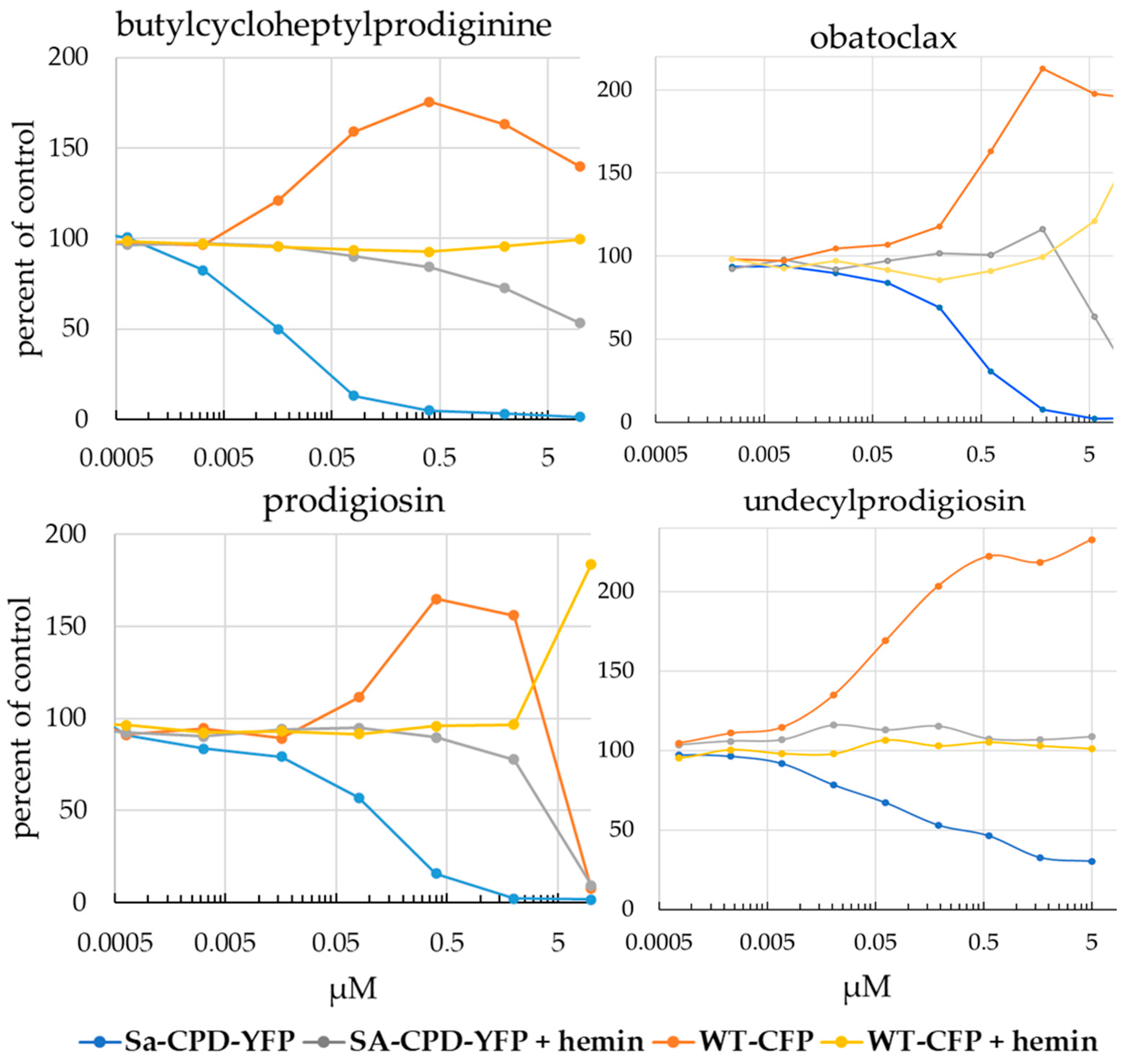 Biomolecules 13 01485 g007