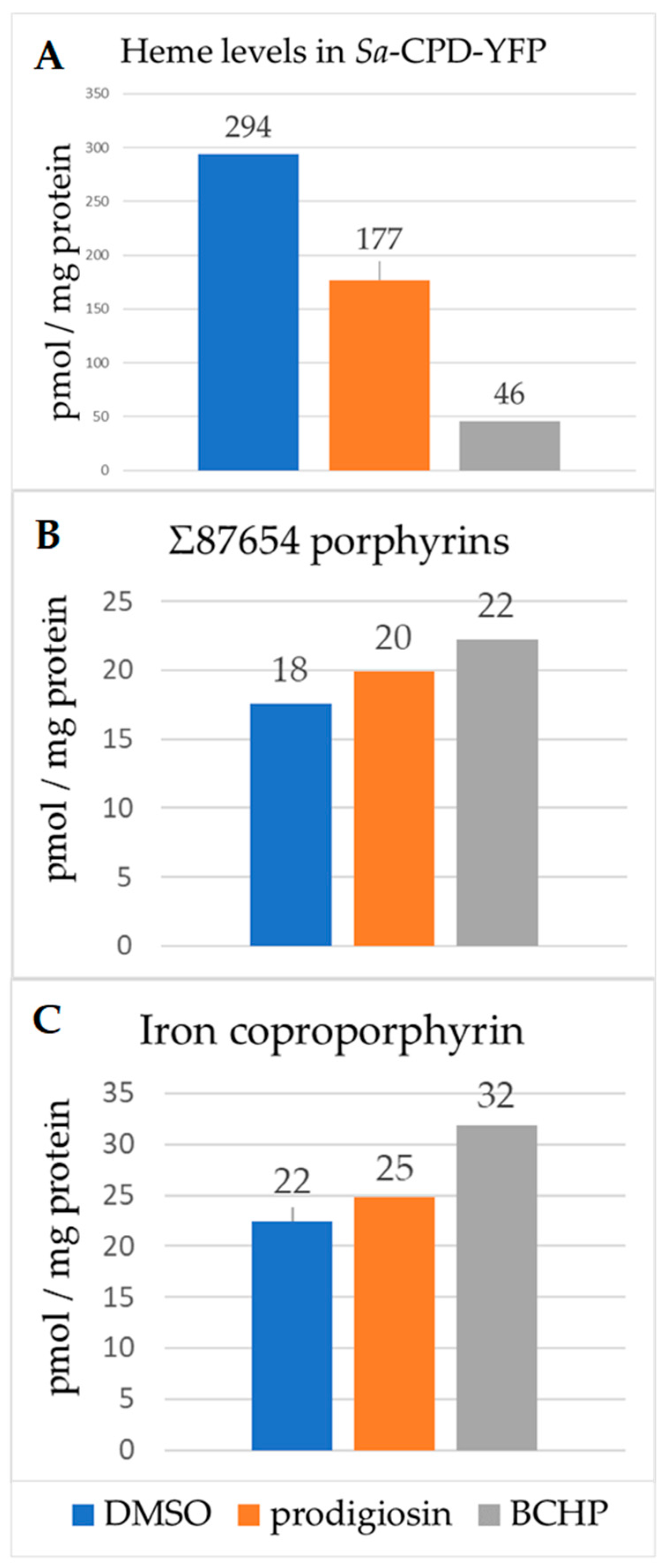 Biomolecules 13 01485 g009