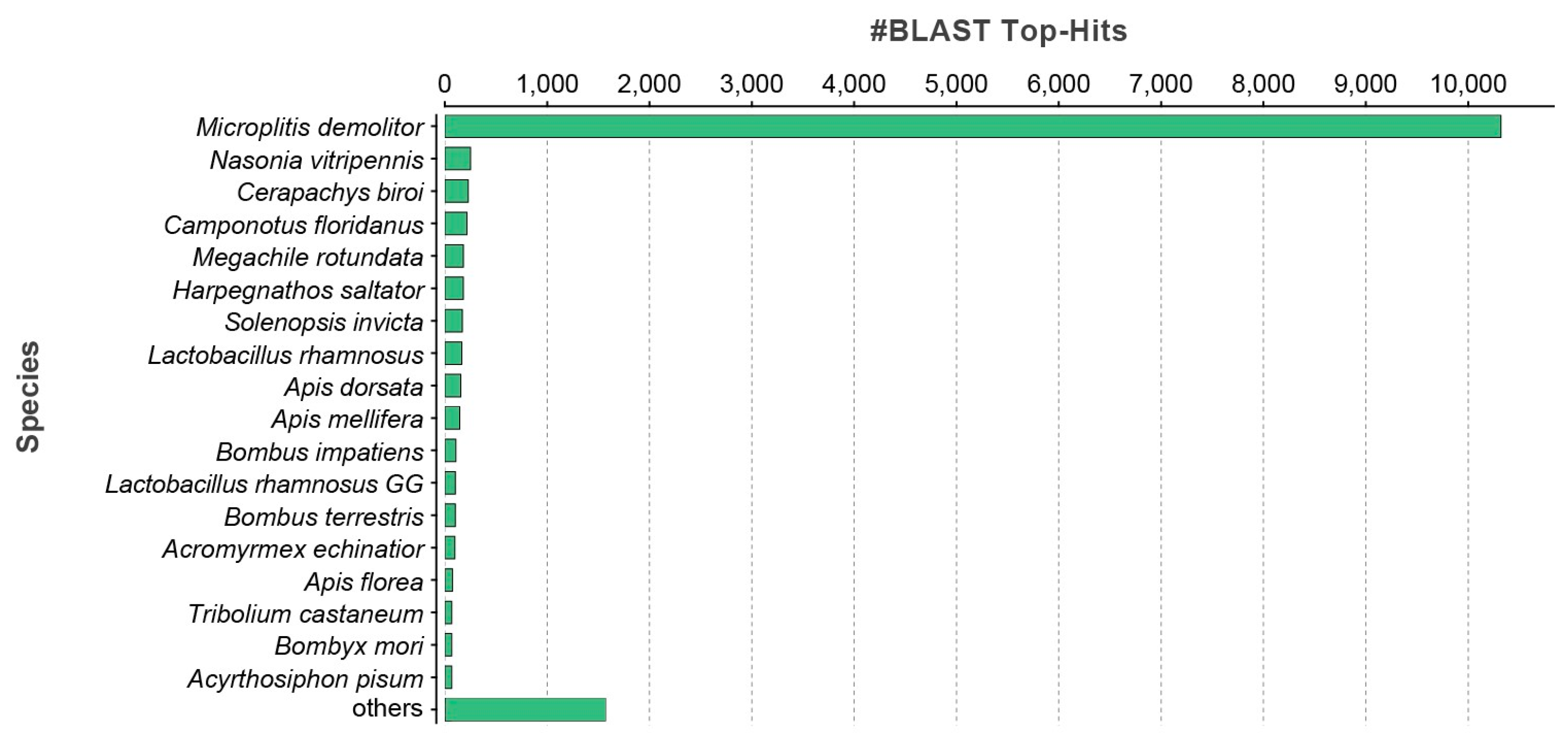 Biomolecules 13 01547 g001