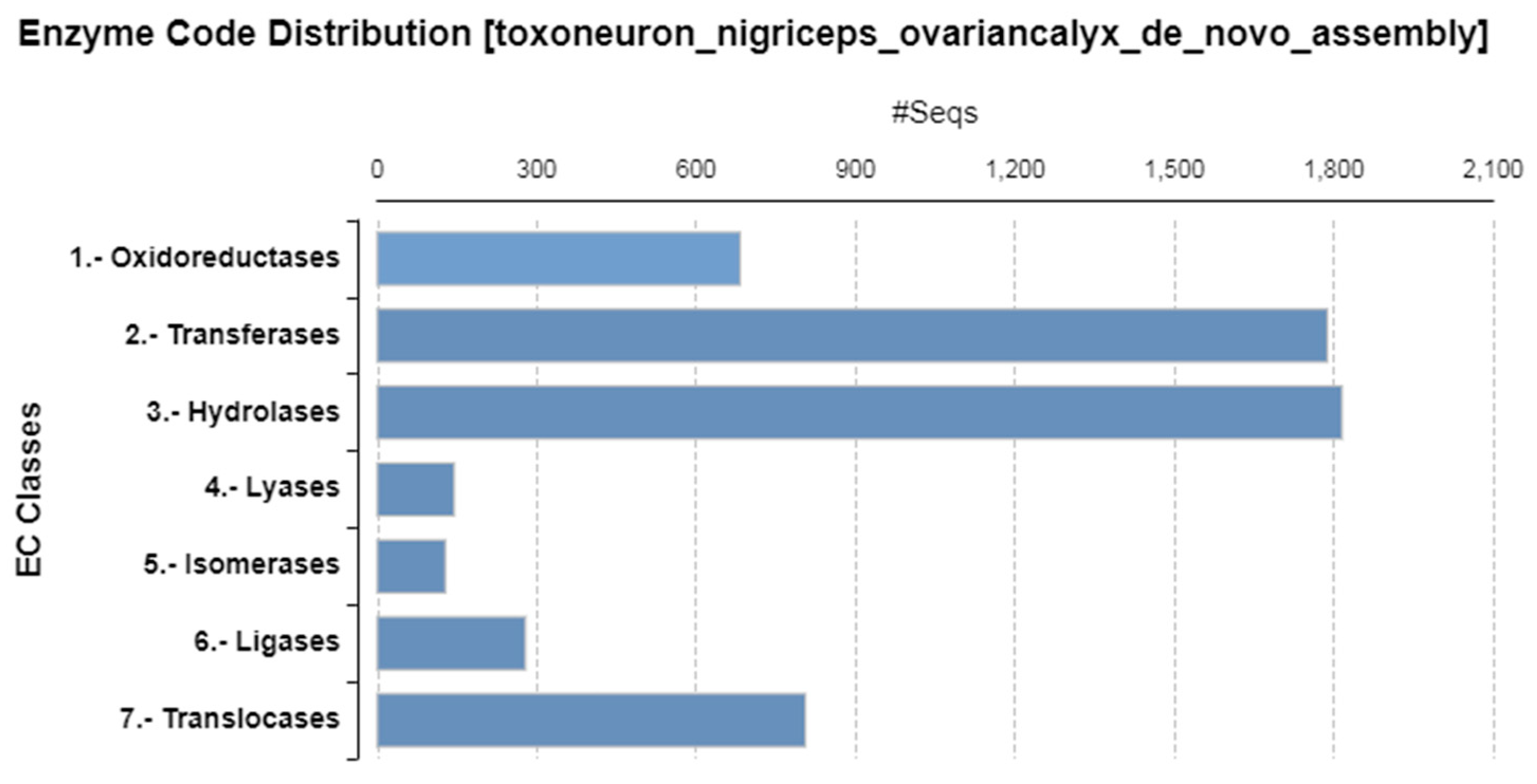 Biomolecules 13 01547 g003