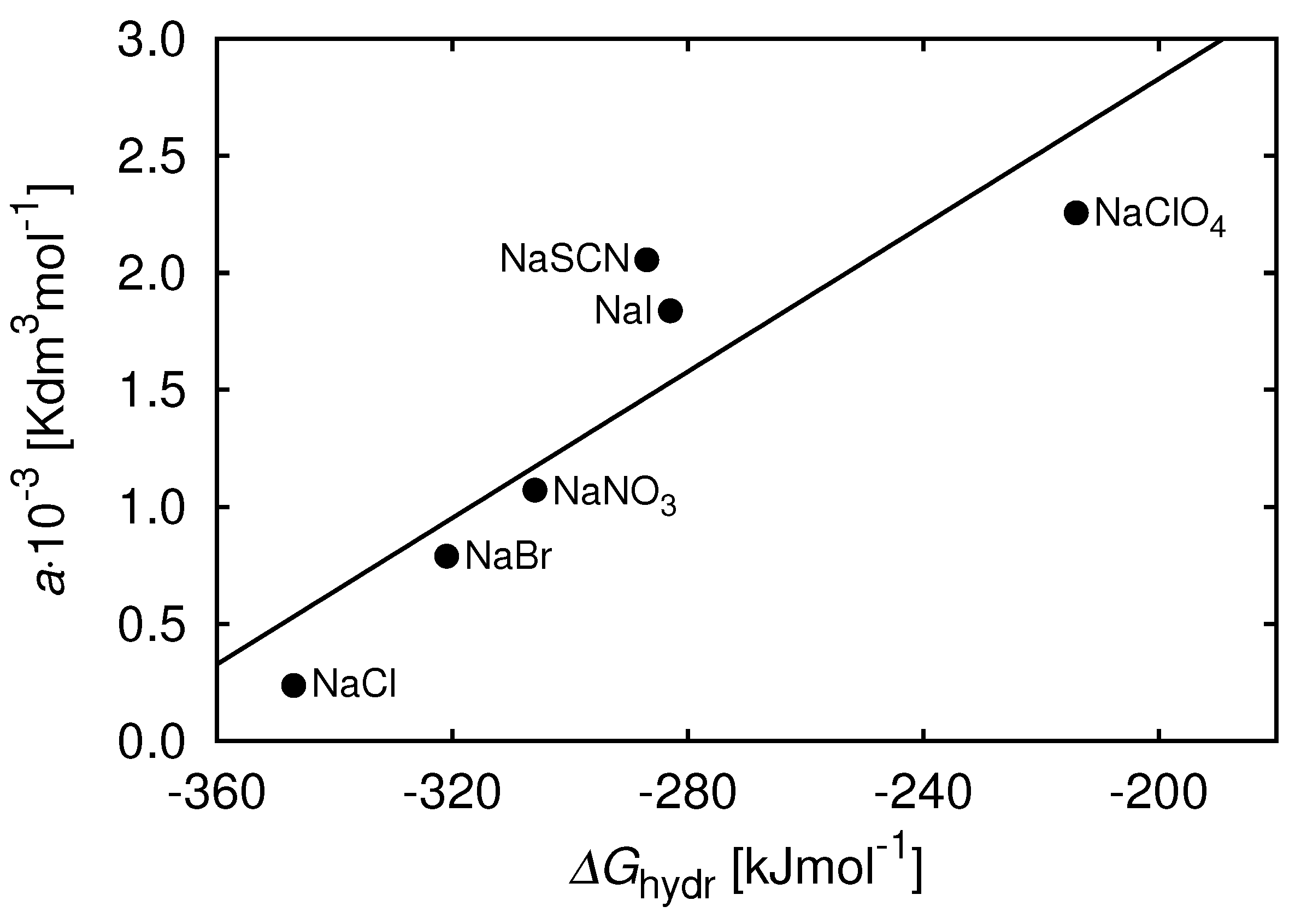 Biomolecules 13 01703 g005