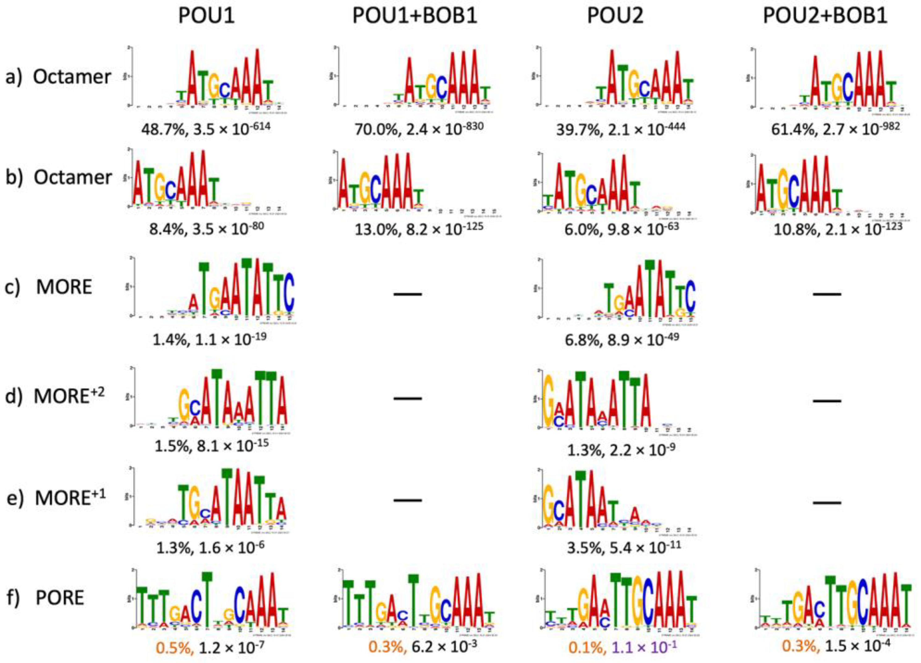 Biomolecules 14 00123 g002