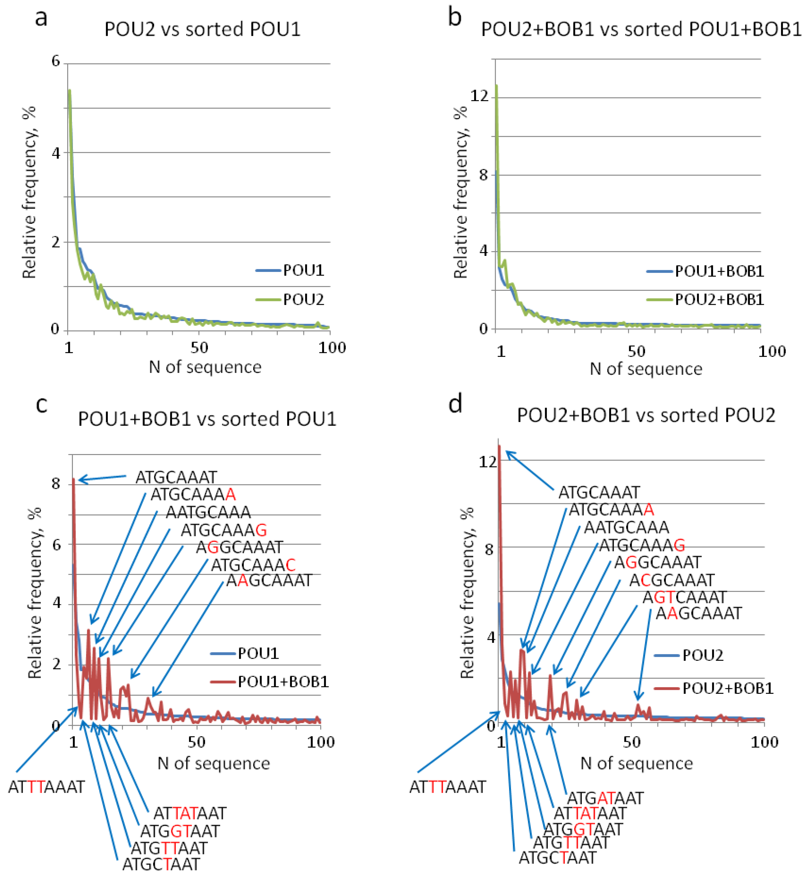 Biomolecules 14 00123 g003