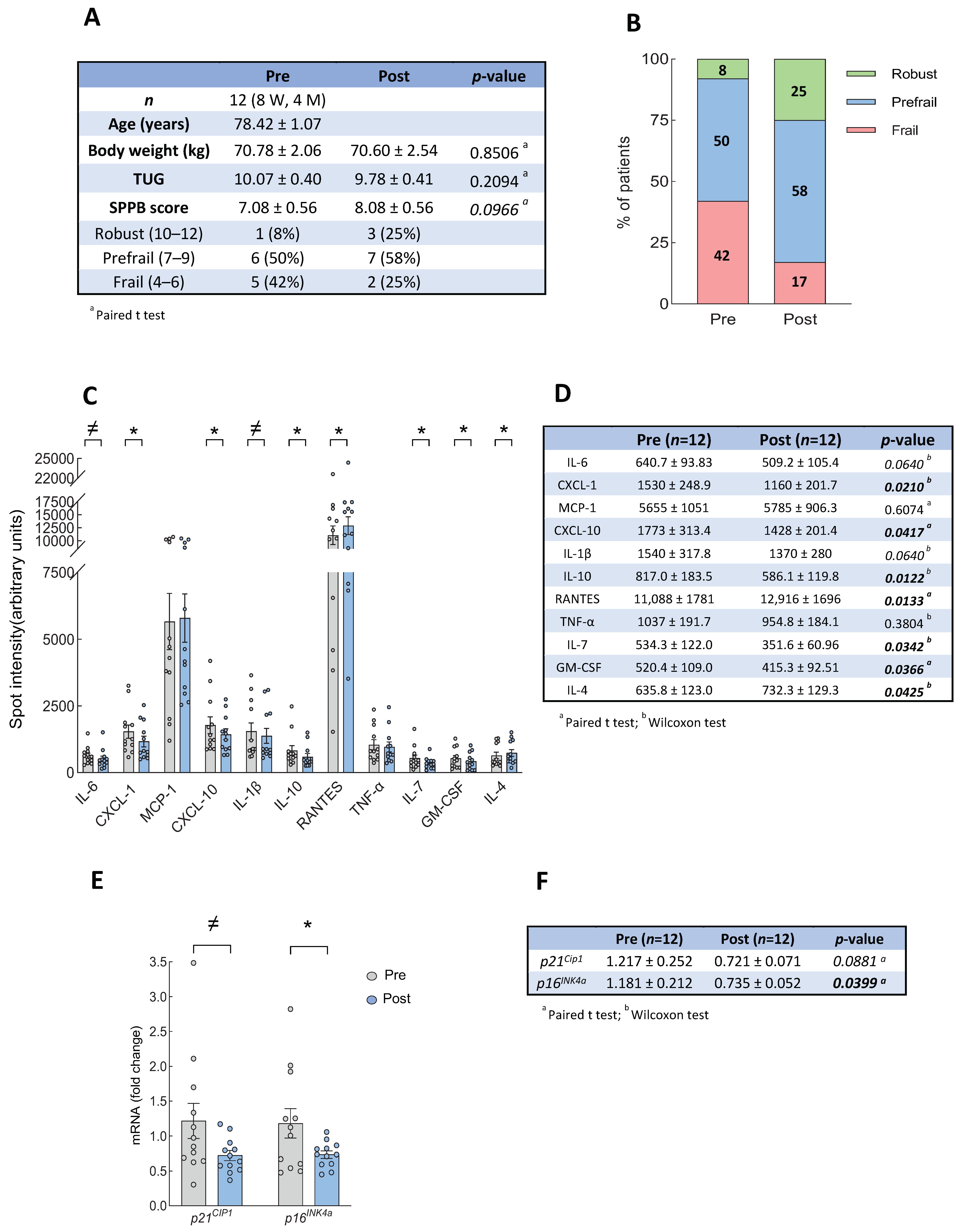 Biomolecules 14 00166 g001