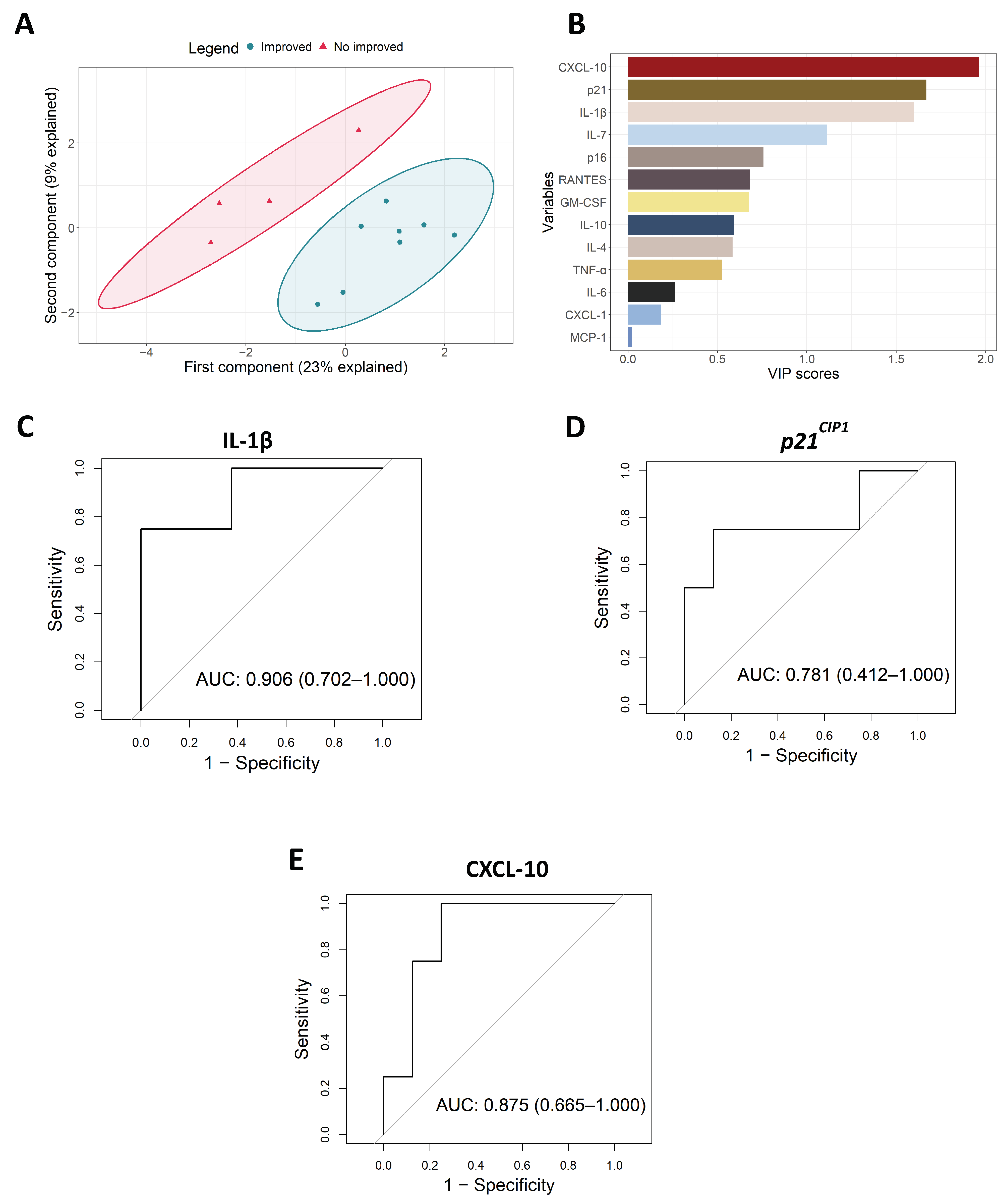 Biomolecules 14 00166 g002