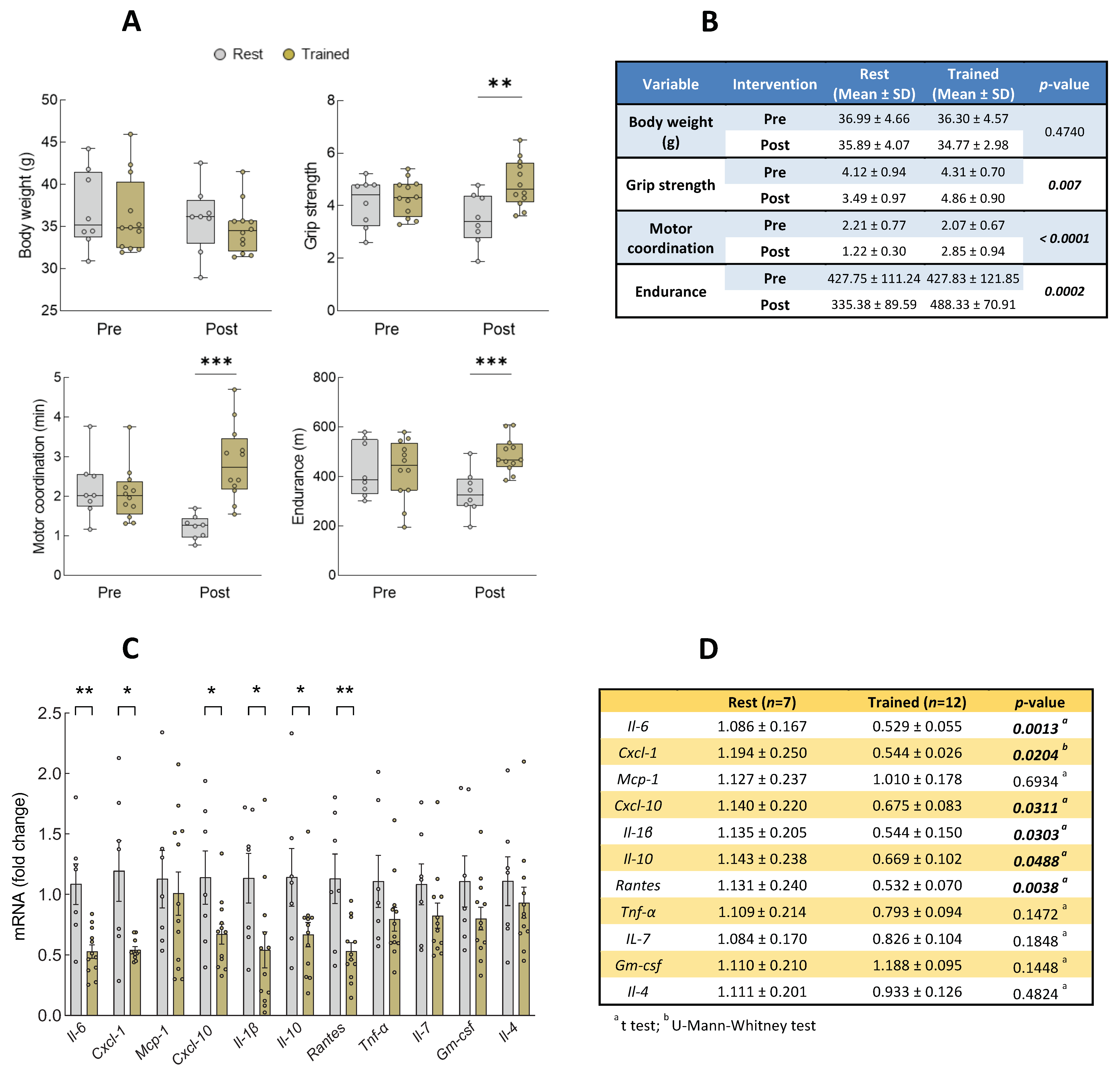Biomolecules 14 00166 g003a