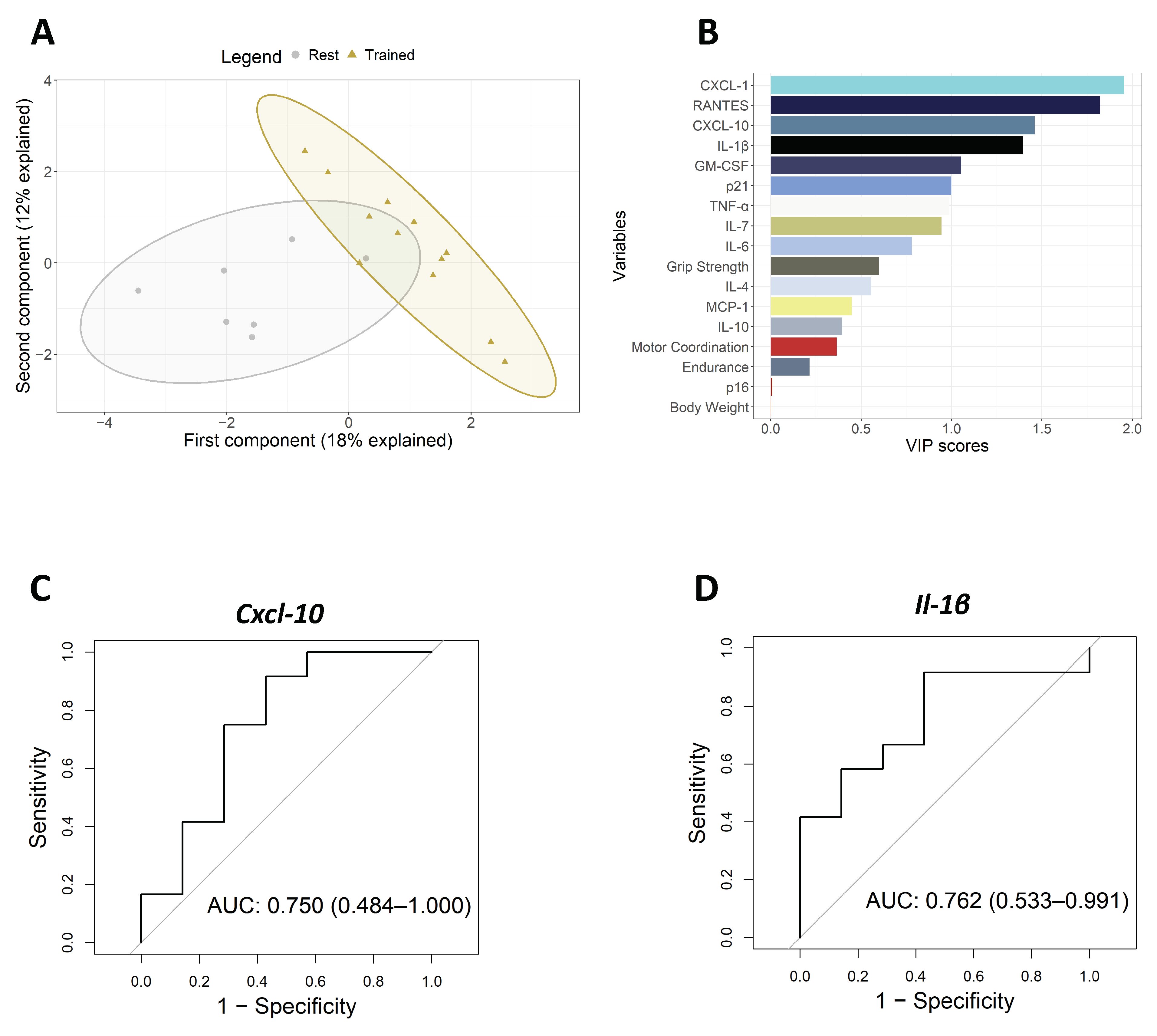 Biomolecules 14 00166 g004