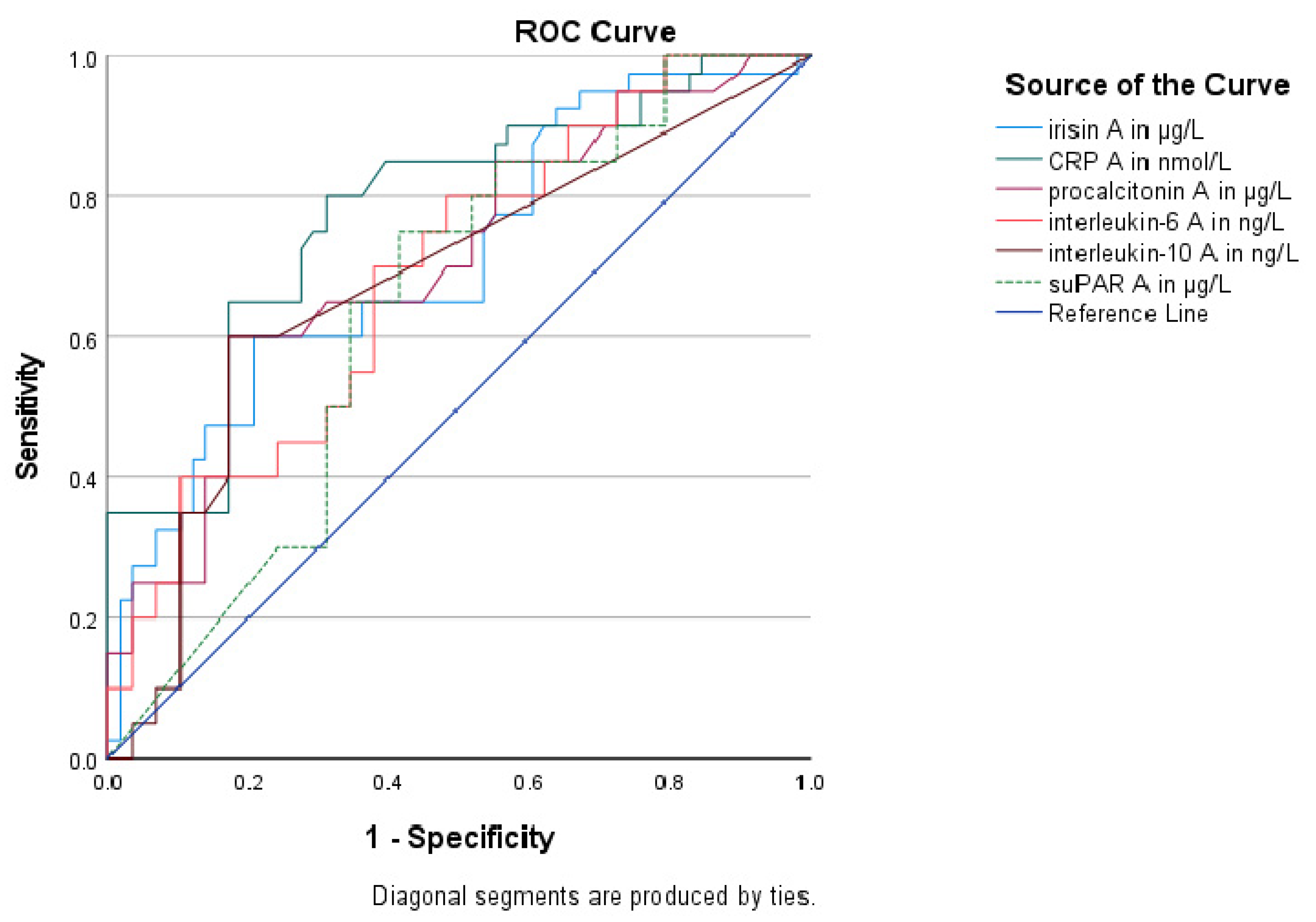 Biomolecules 14 00291 g003