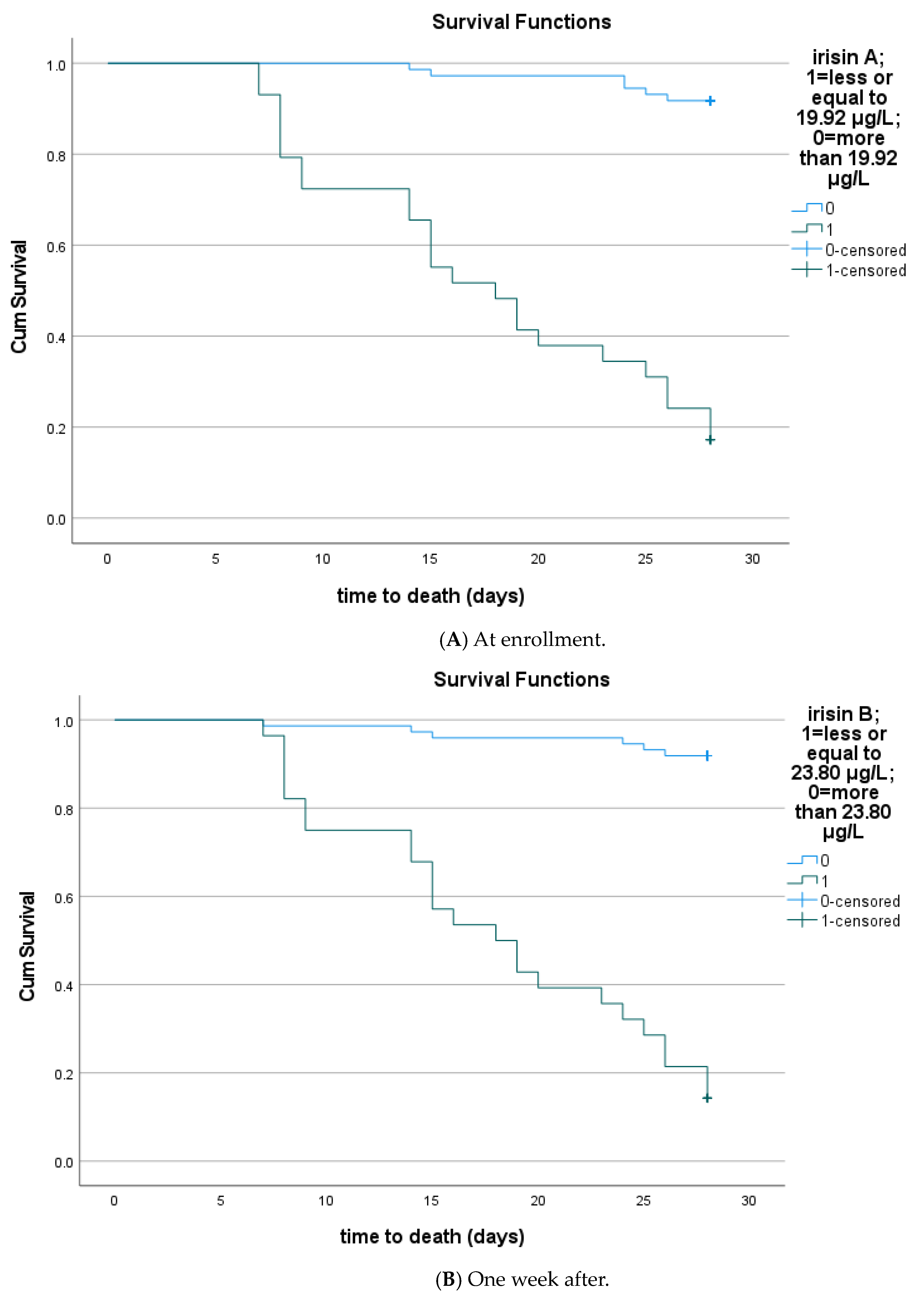 Biomolecules 14 00291 g006