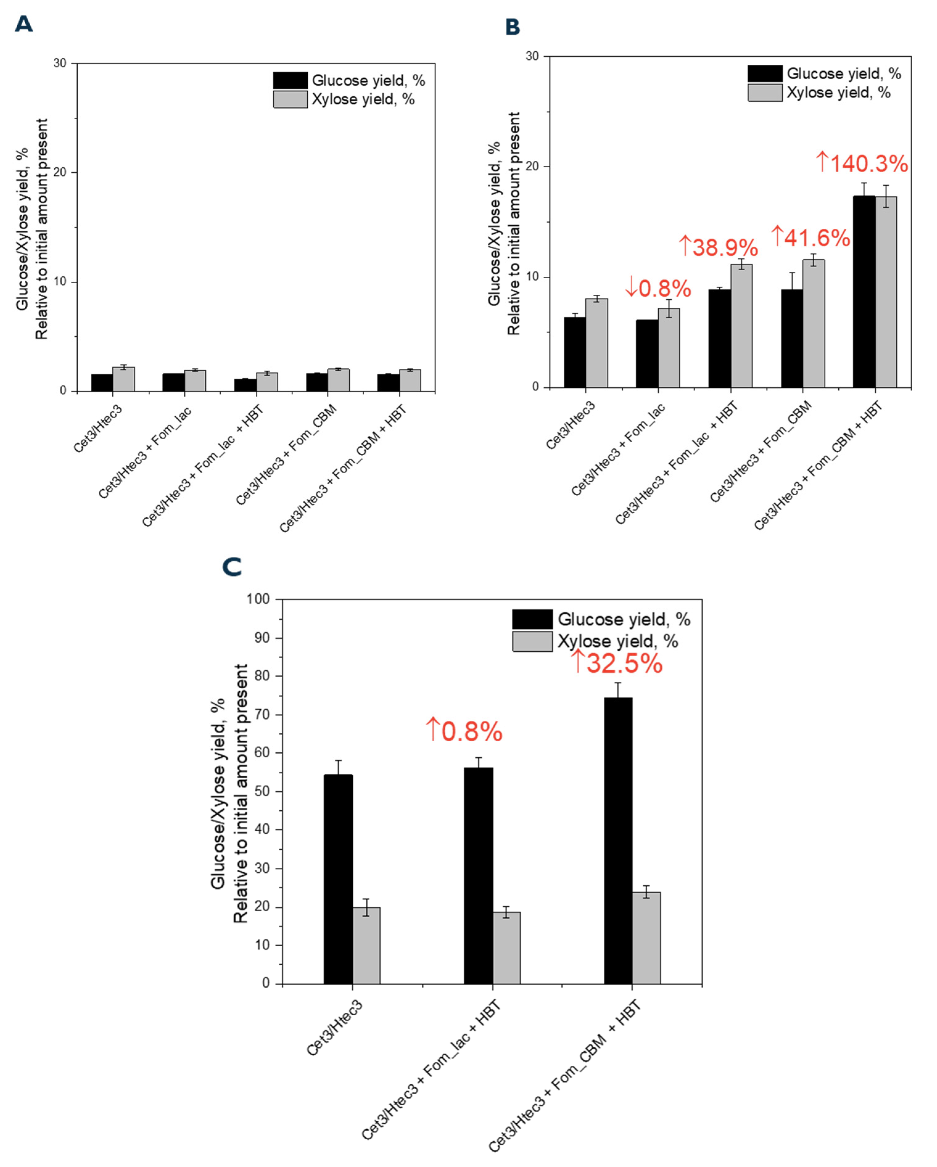 Biomolecules 14 00324 g006