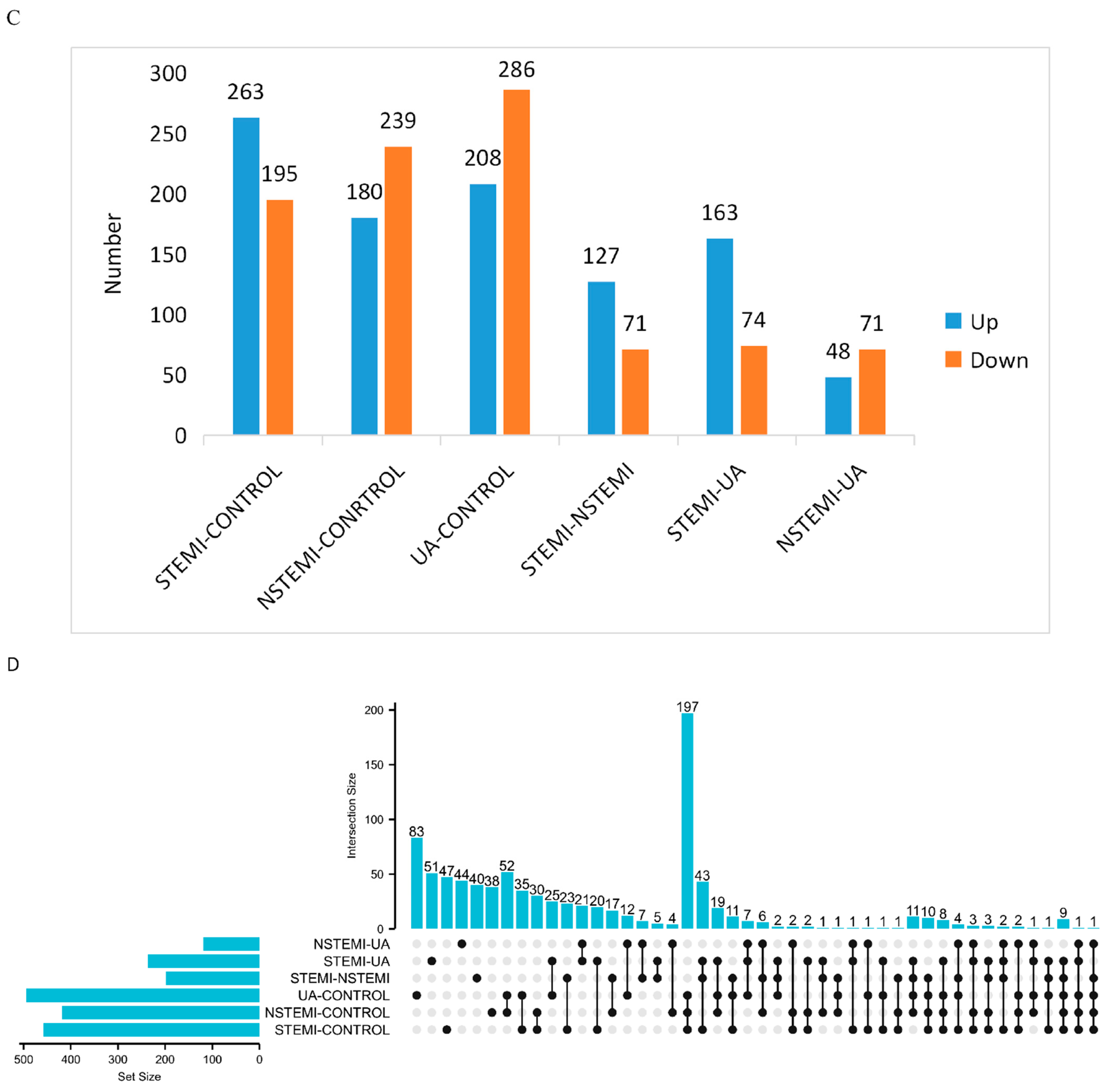 Biomolecules 14 00532 g002b