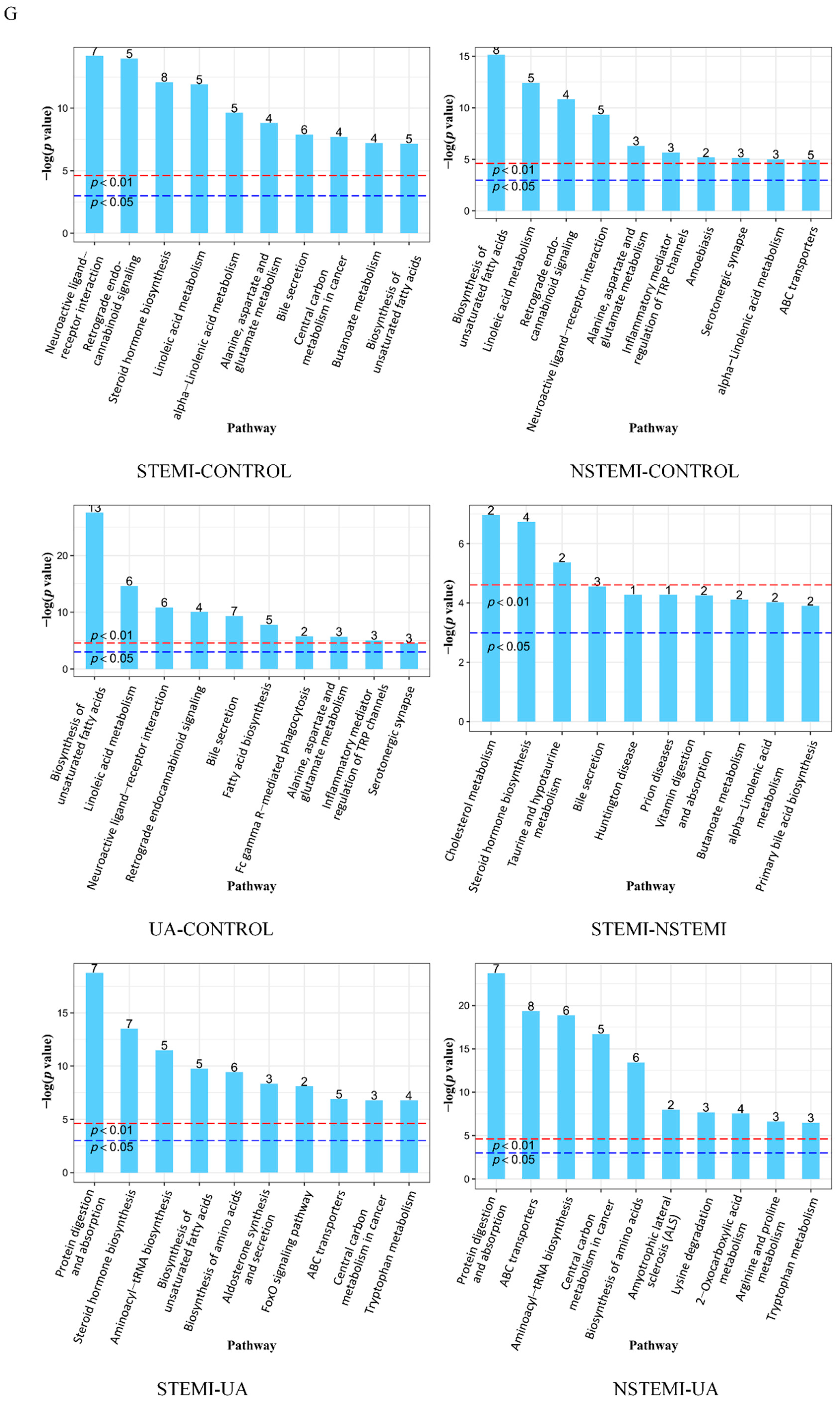 Biomolecules 14 00532 g002e