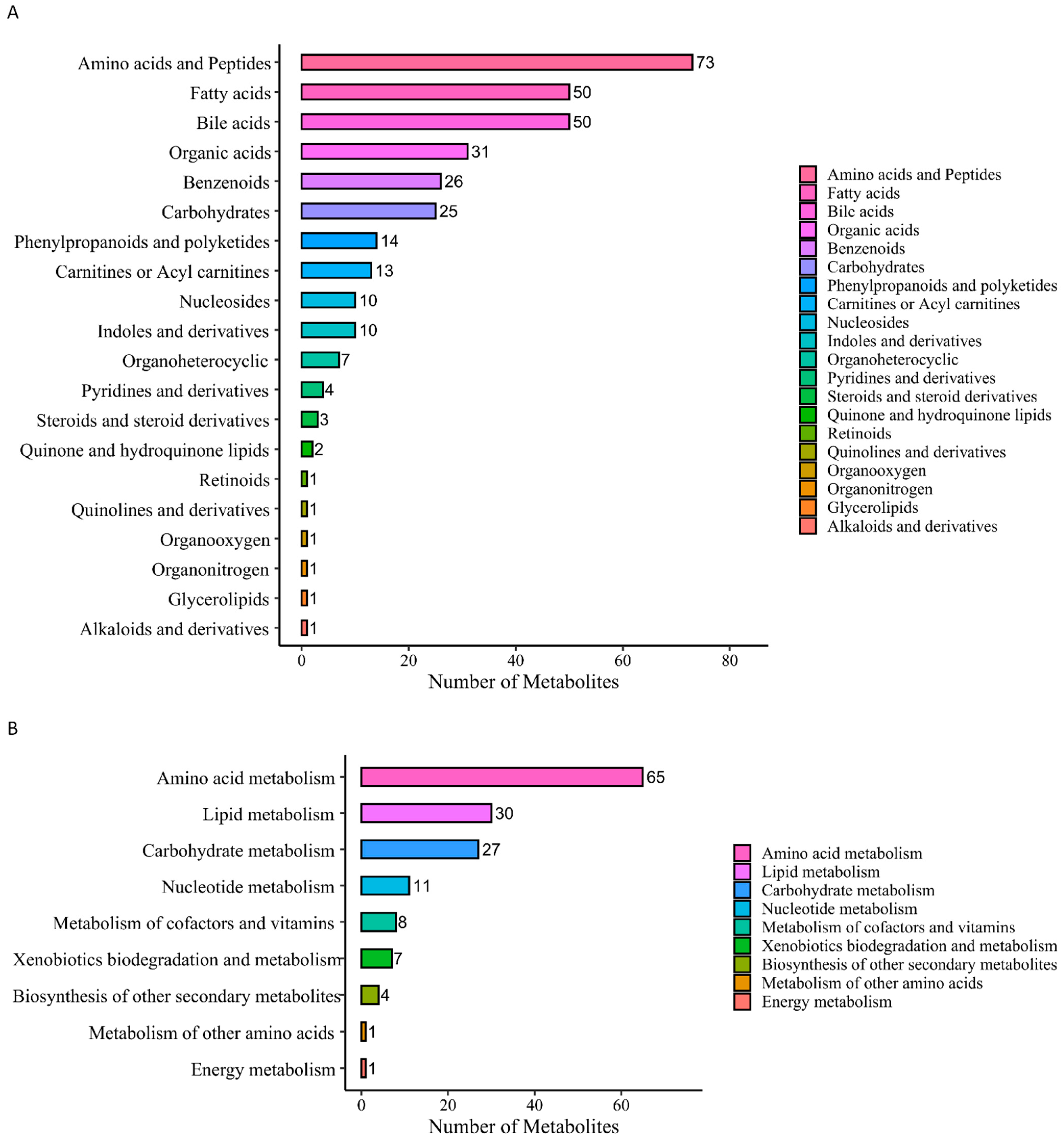 Biomolecules 14 00532 g003a
