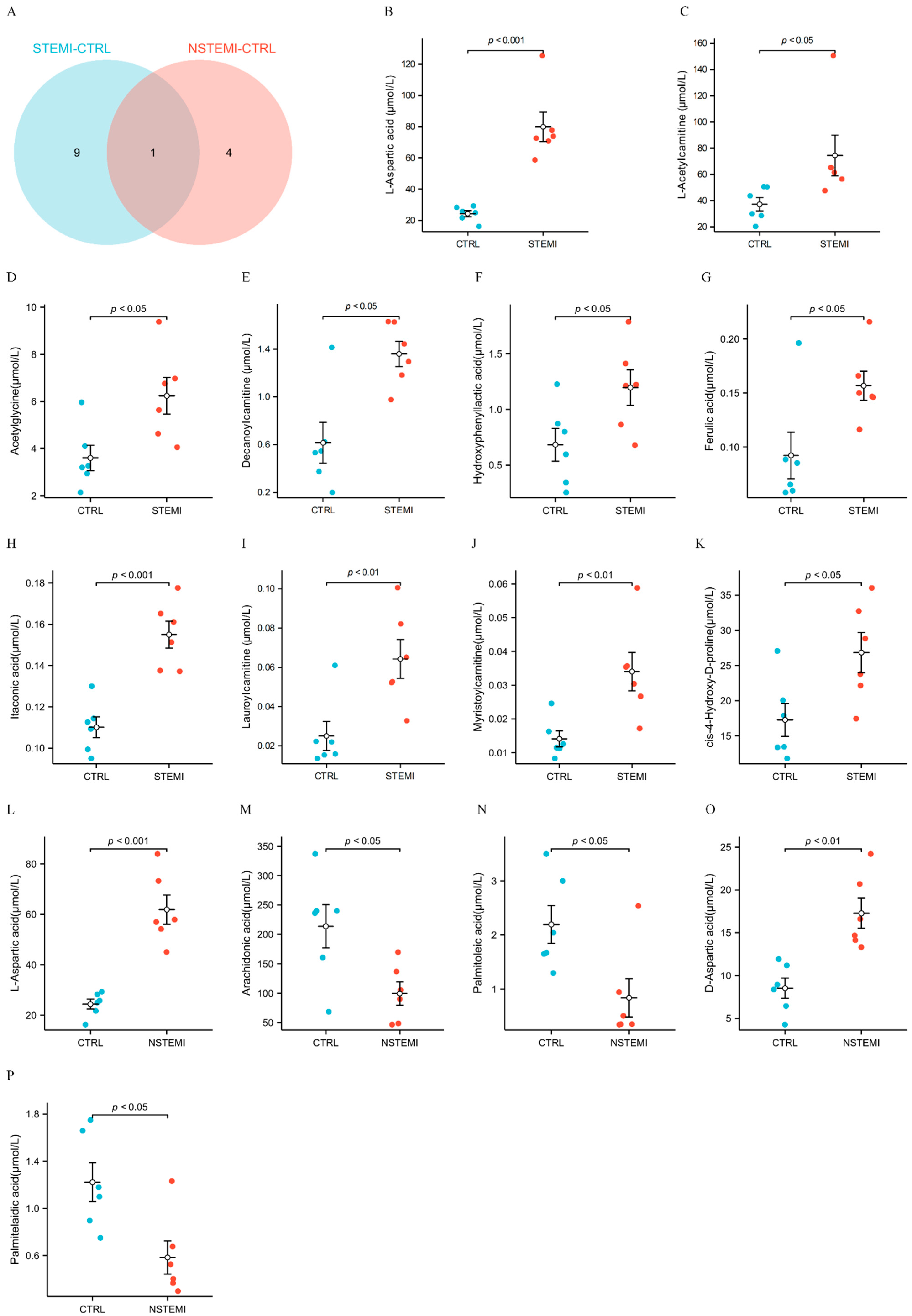 Biomolecules 14 00532 g004a