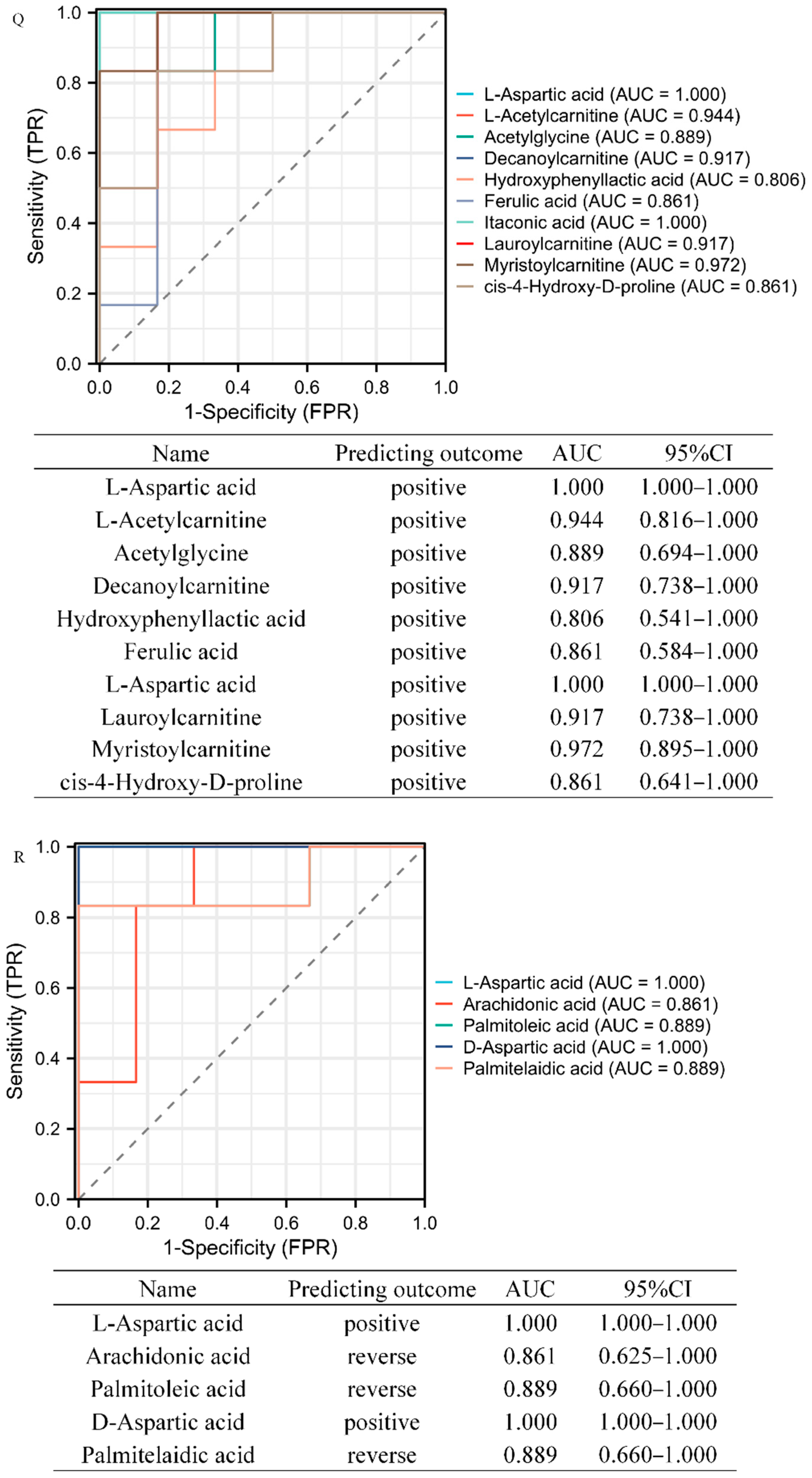 Biomolecules 14 00532 g004b