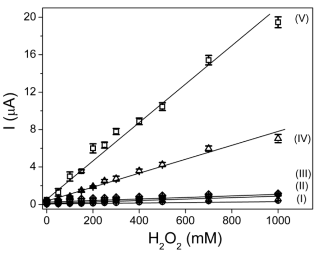 Biosensors 02 00070 g002 1024